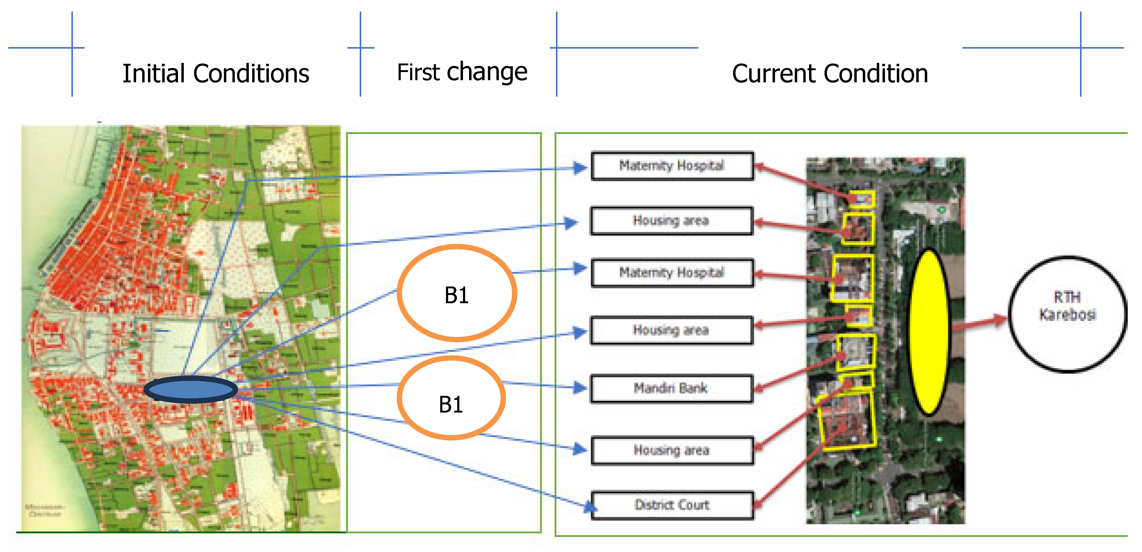 Preprints 200268 g005