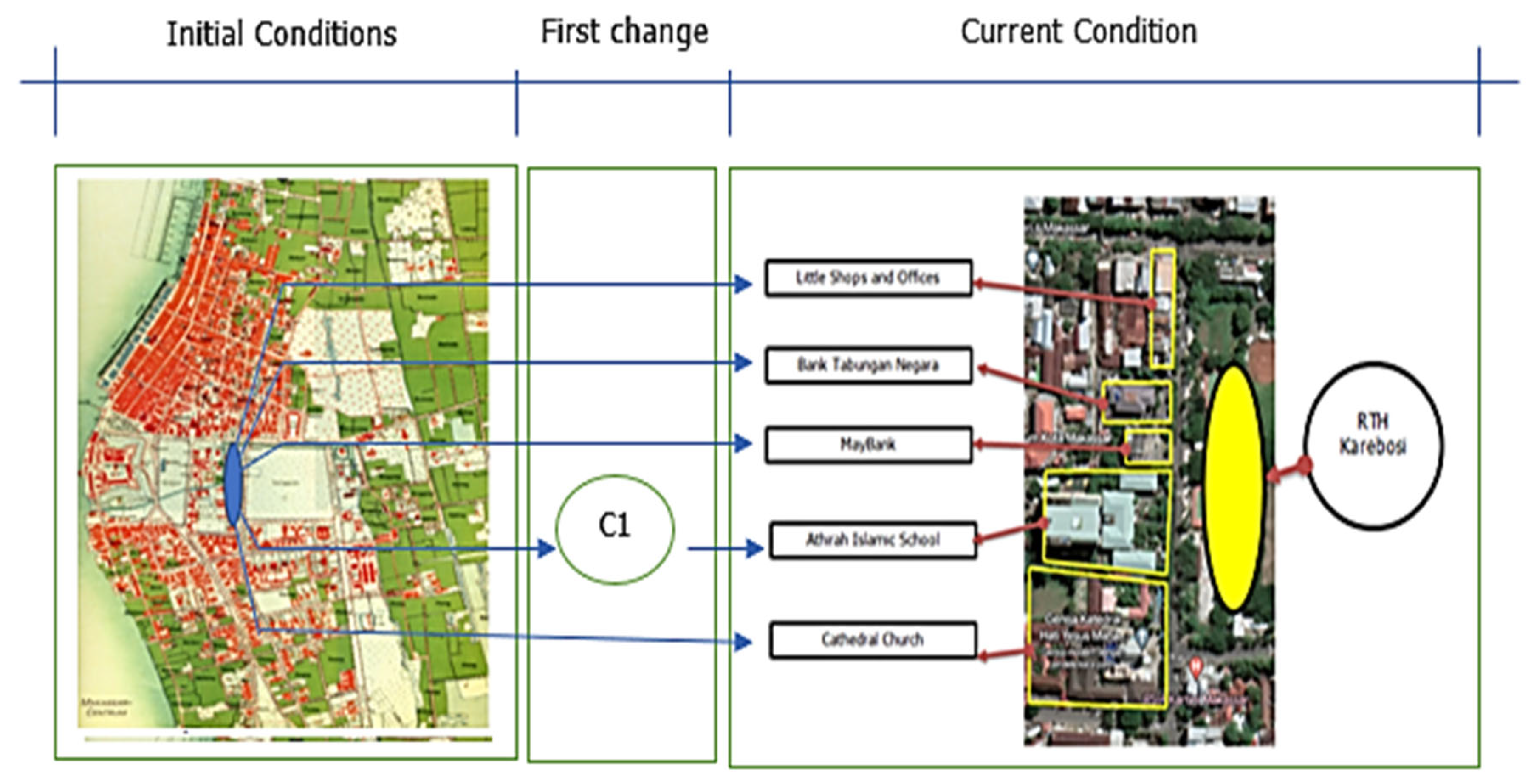 Preprints 200268 g006
