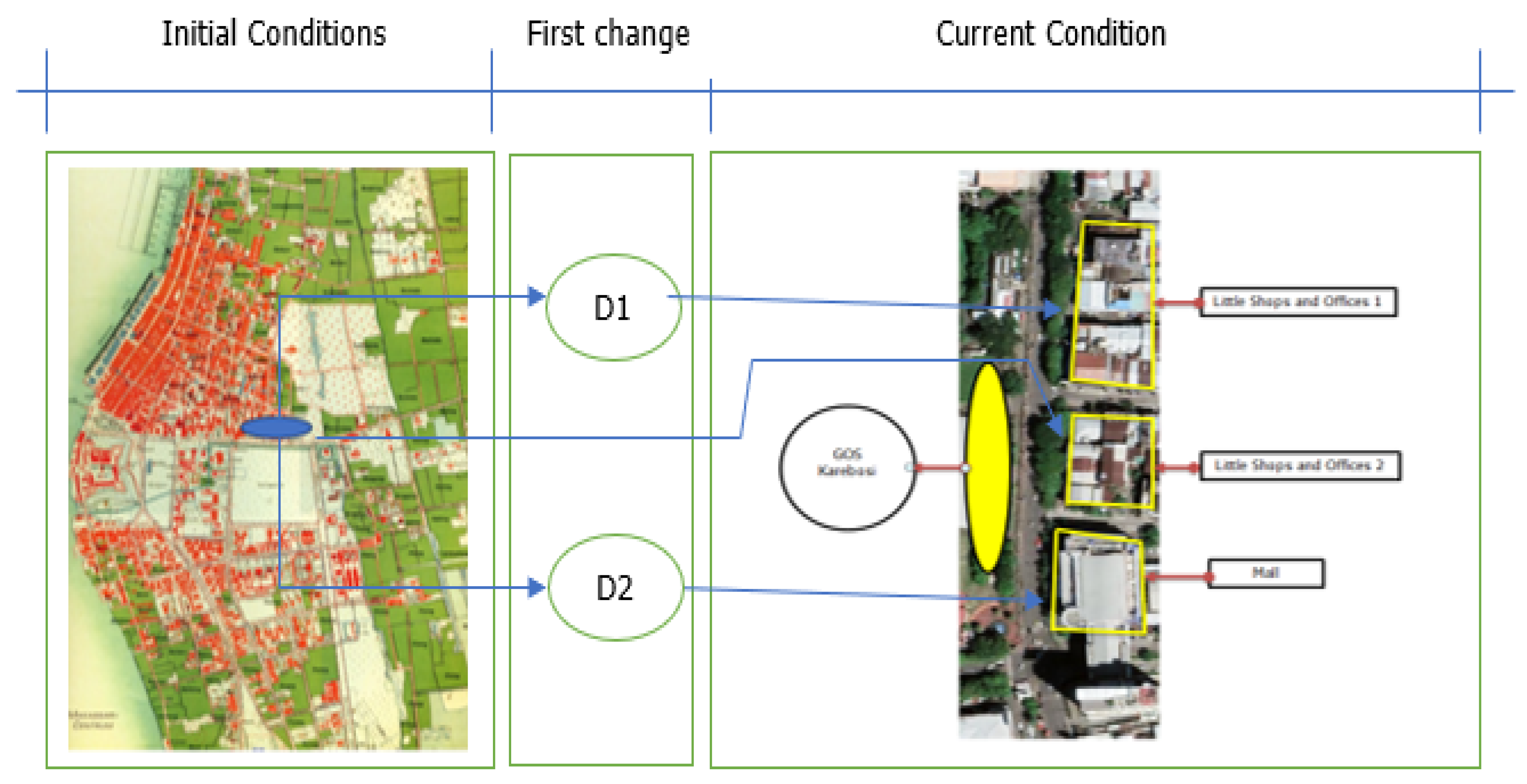 Preprints 200268 g007
