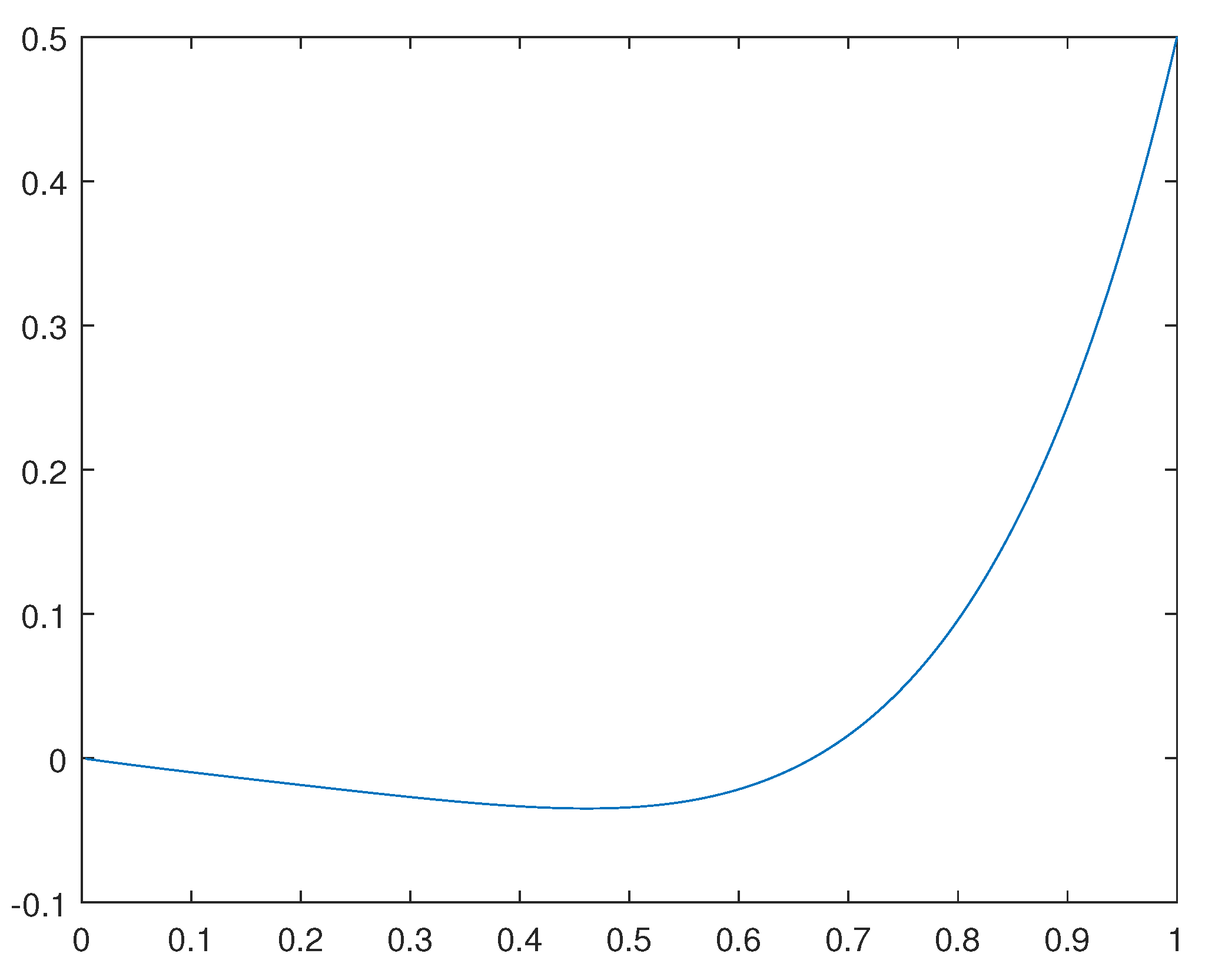 Preprints 142238 g001