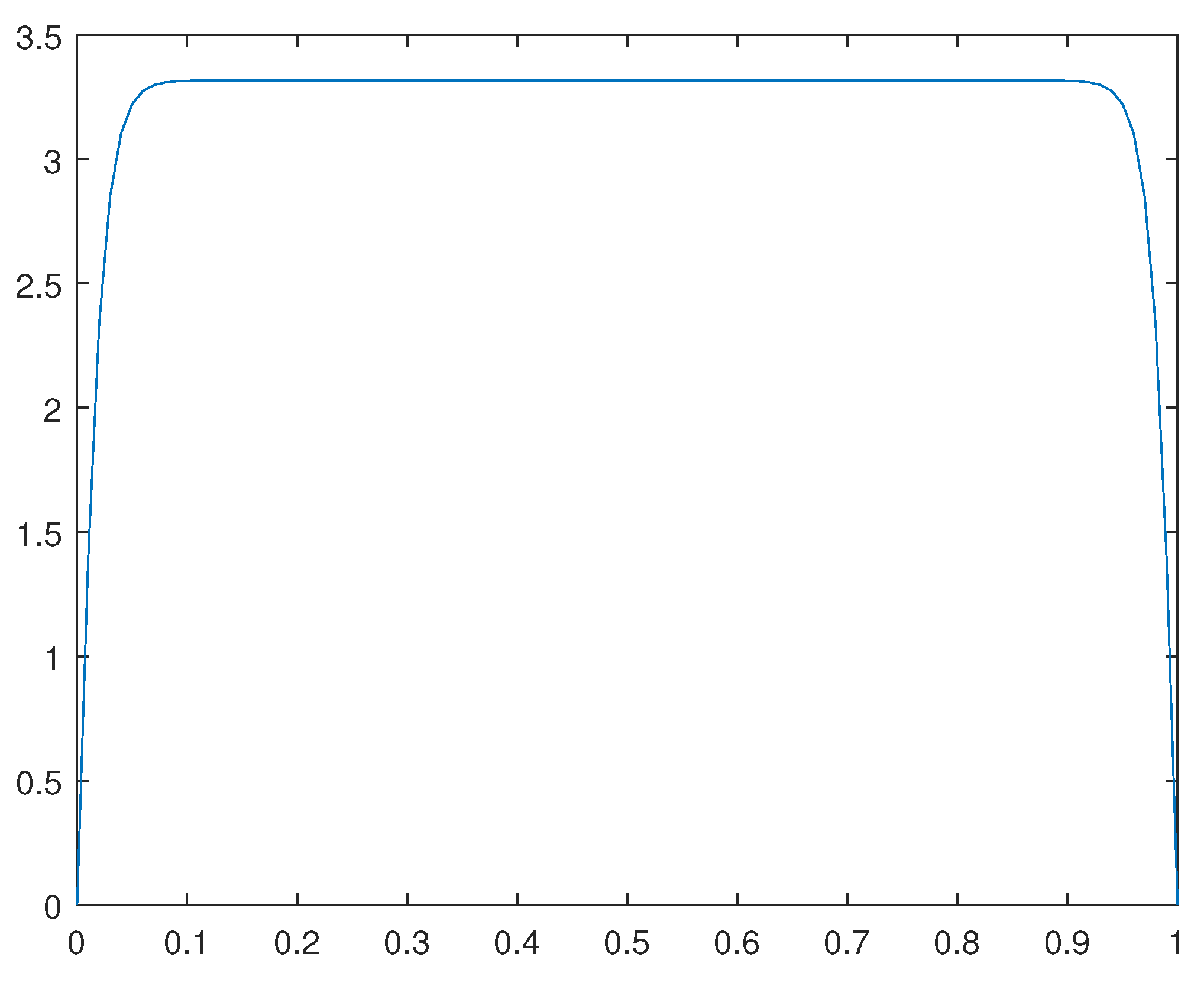 Preprints 142238 g008