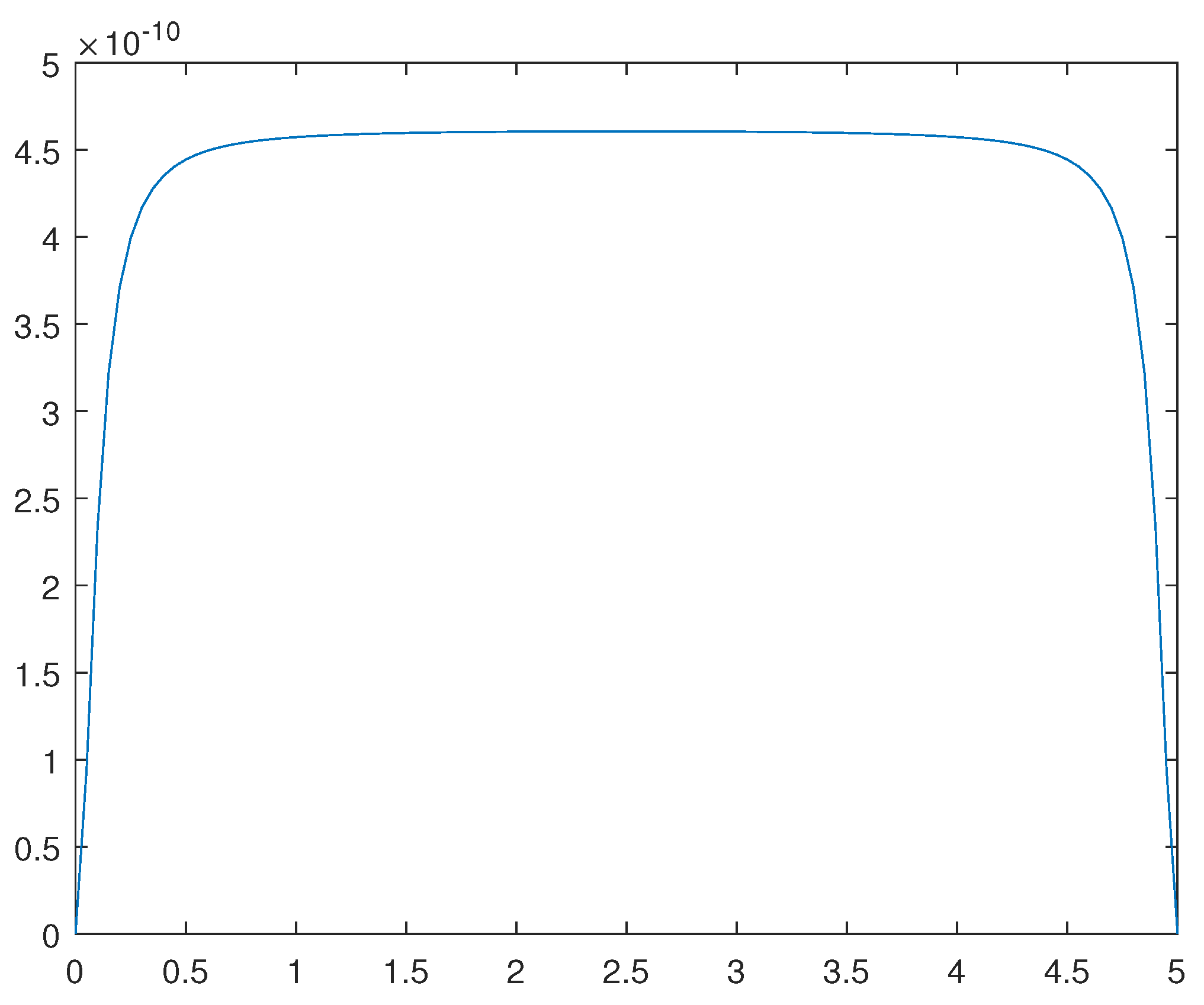 Preprints 142238 g013