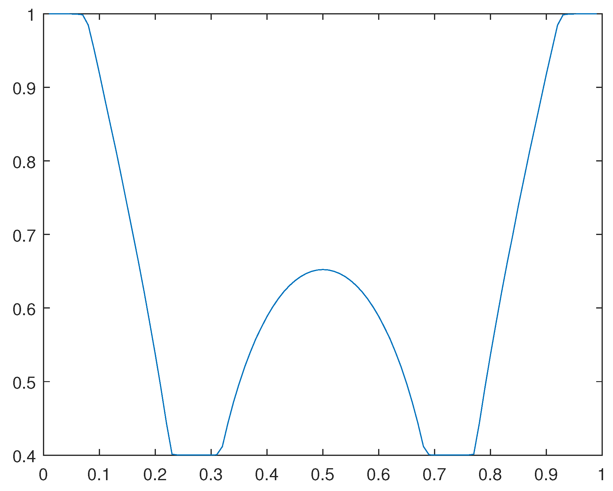 Preprints 142238 g023