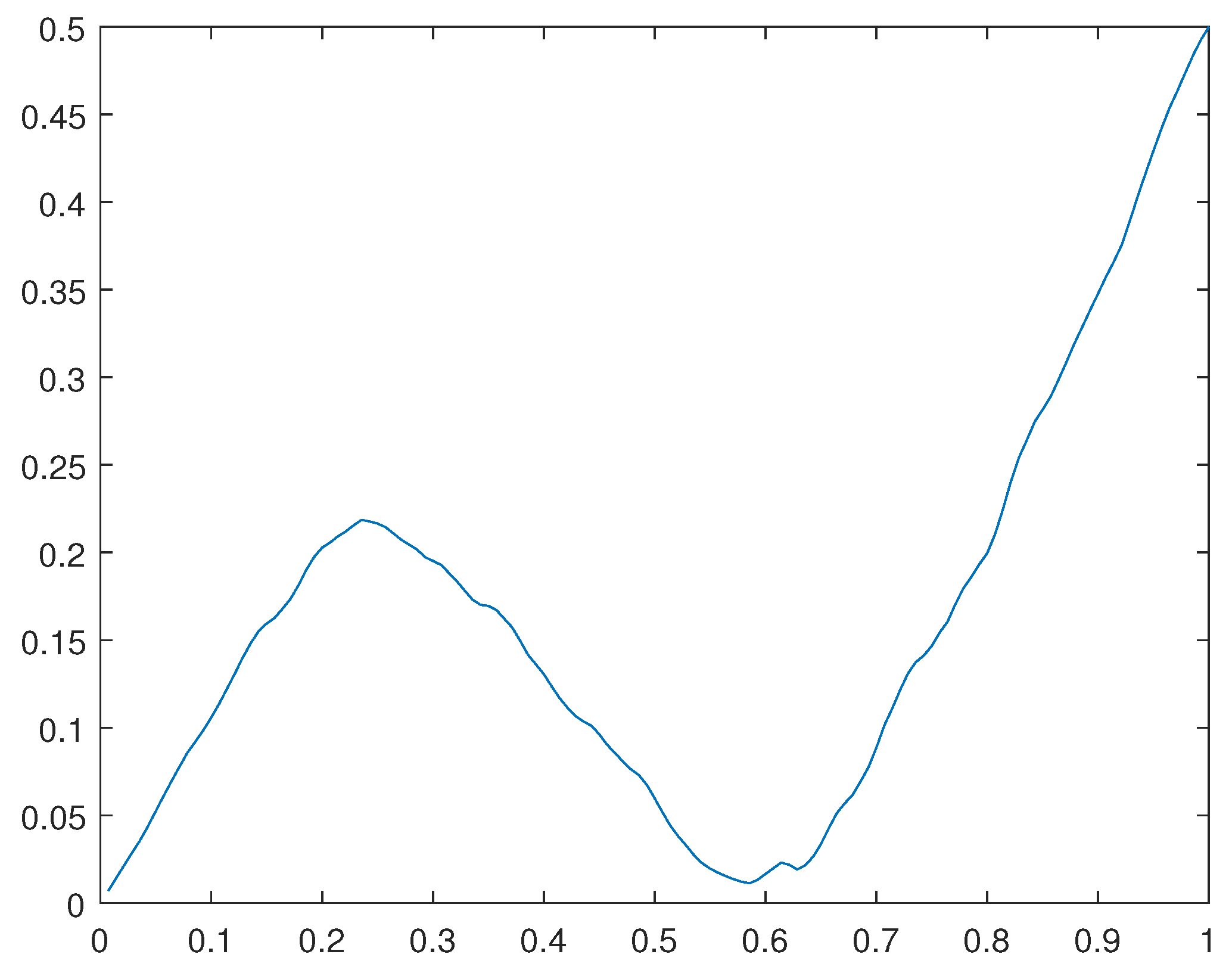 Preprints 142238 g030