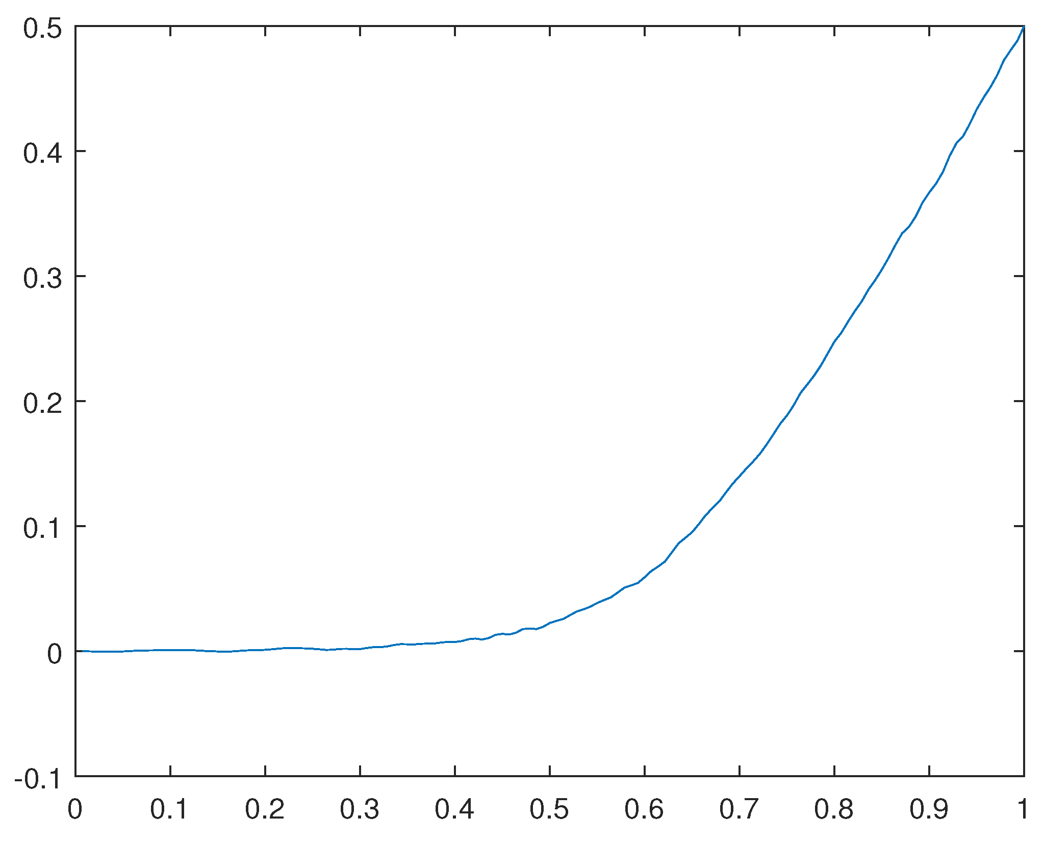 Preprints 142238 g031
