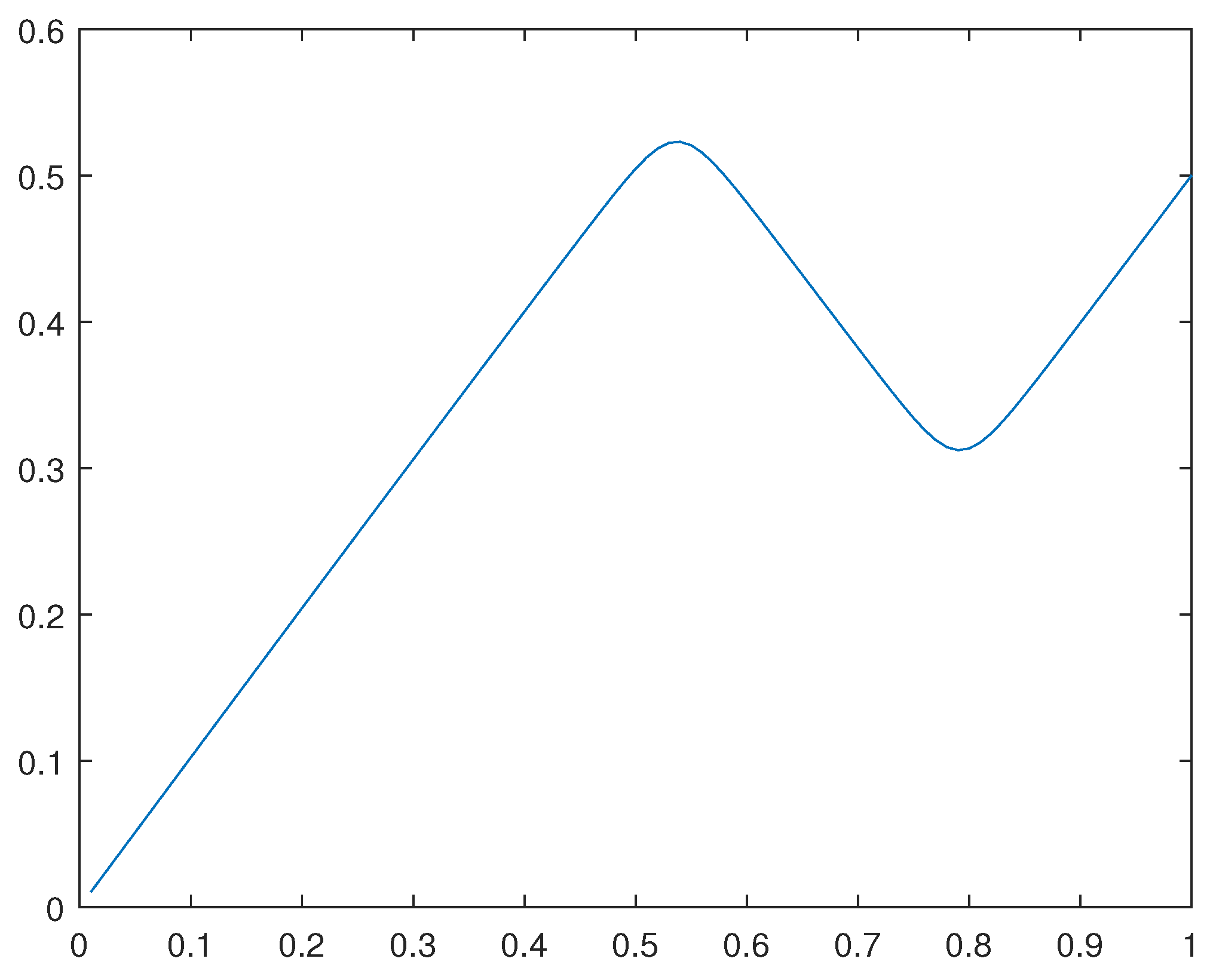 Preprints 142238 g034