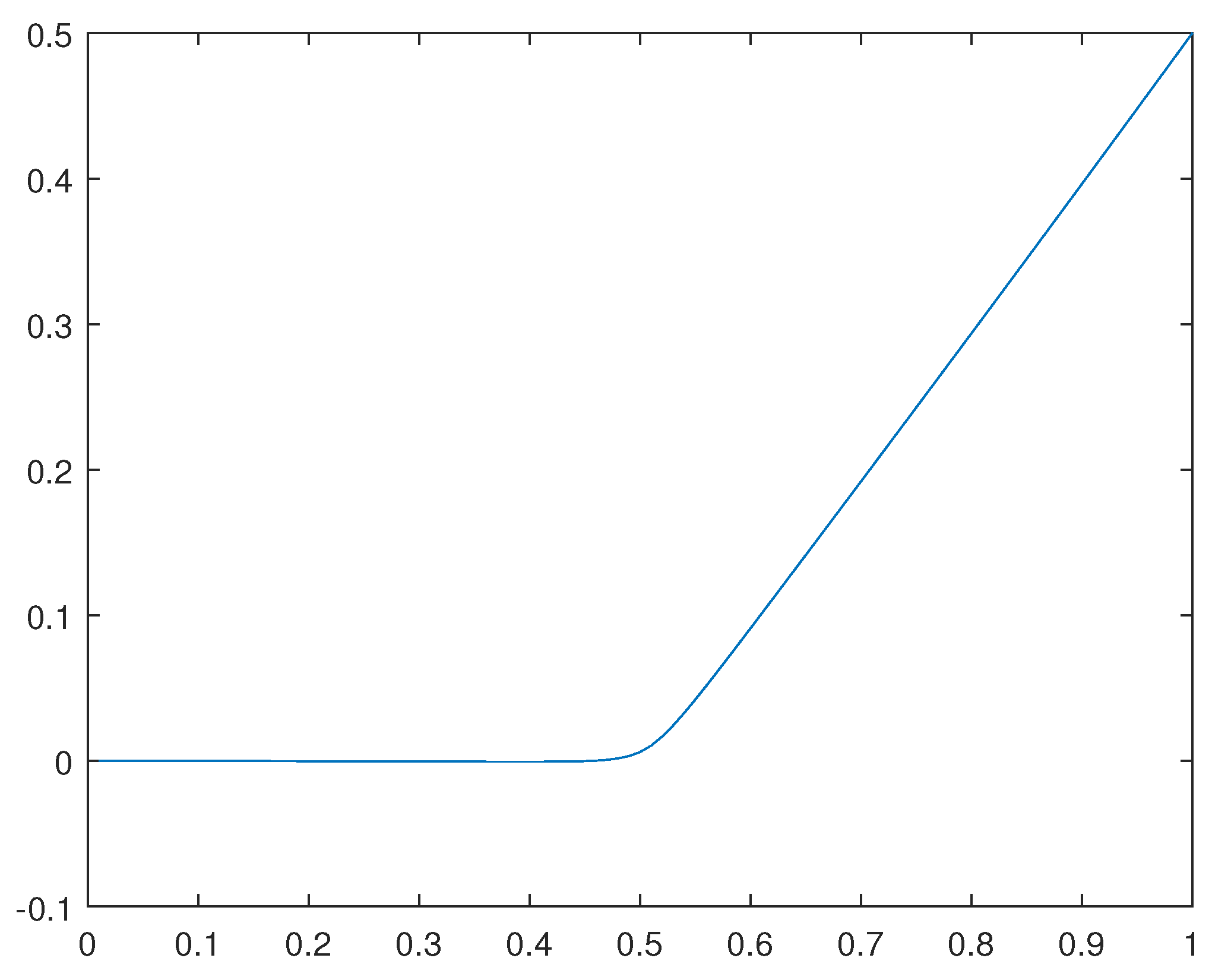 Preprints 142238 g035