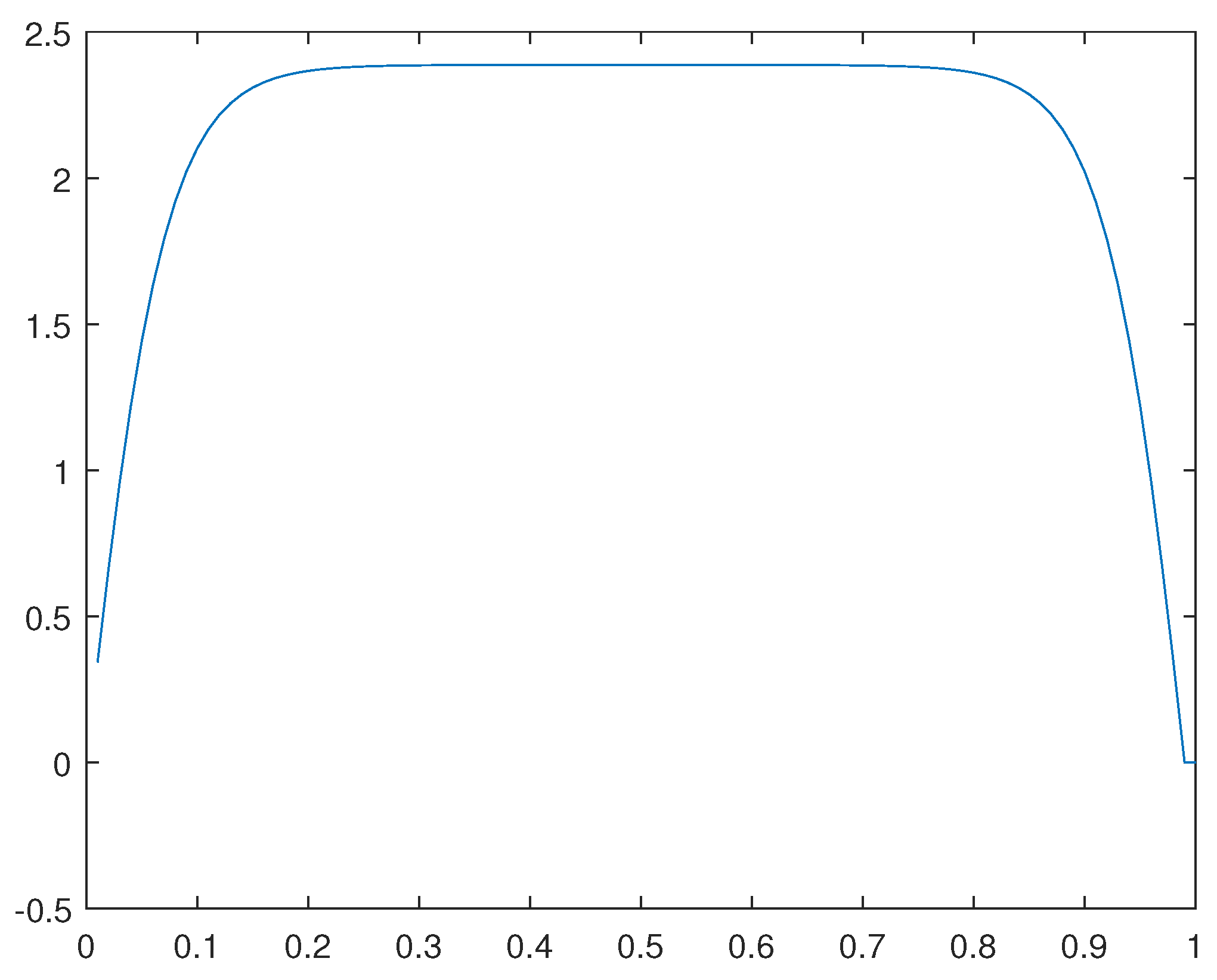 Preprints 142238 g036