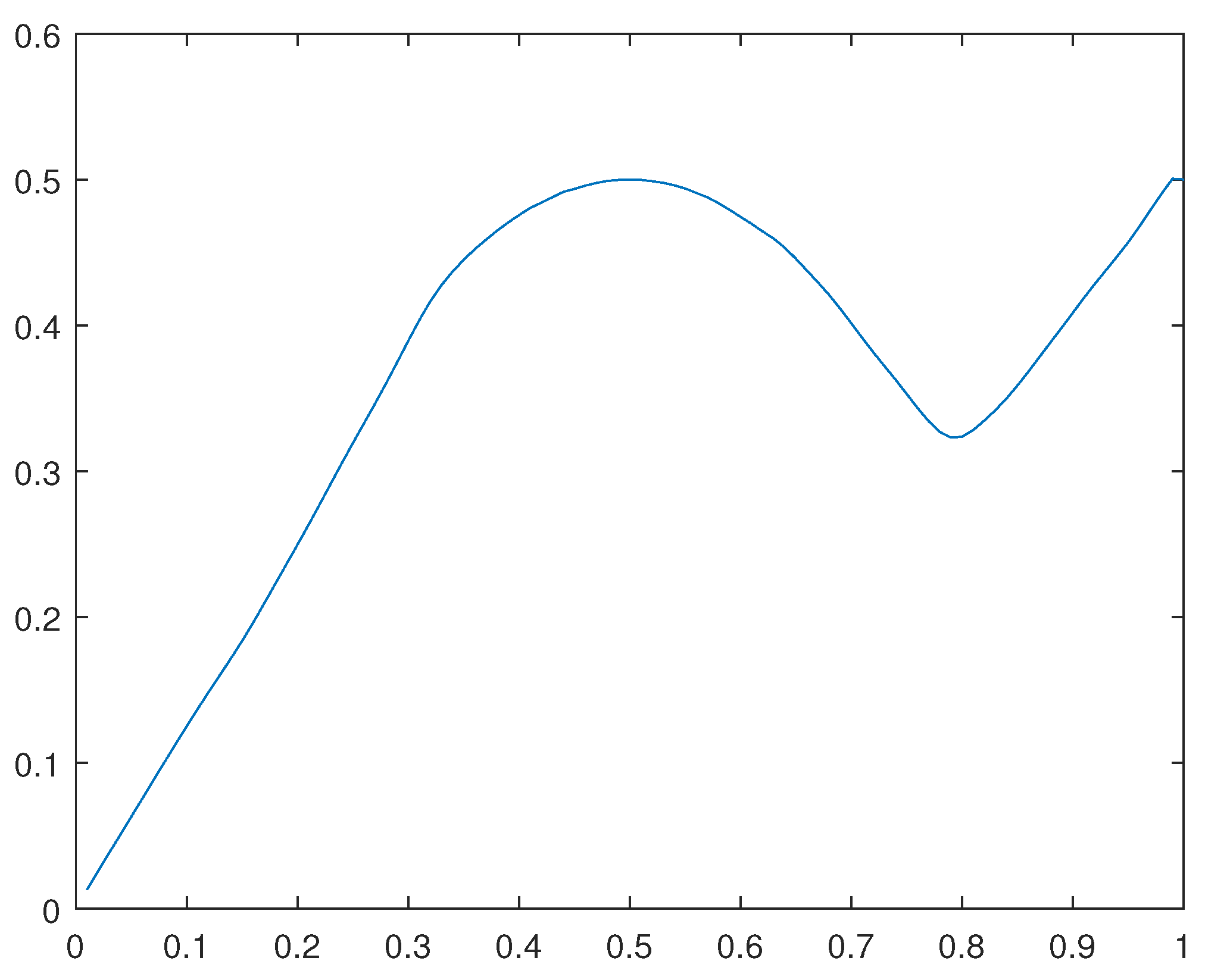 Preprints 142238 g037