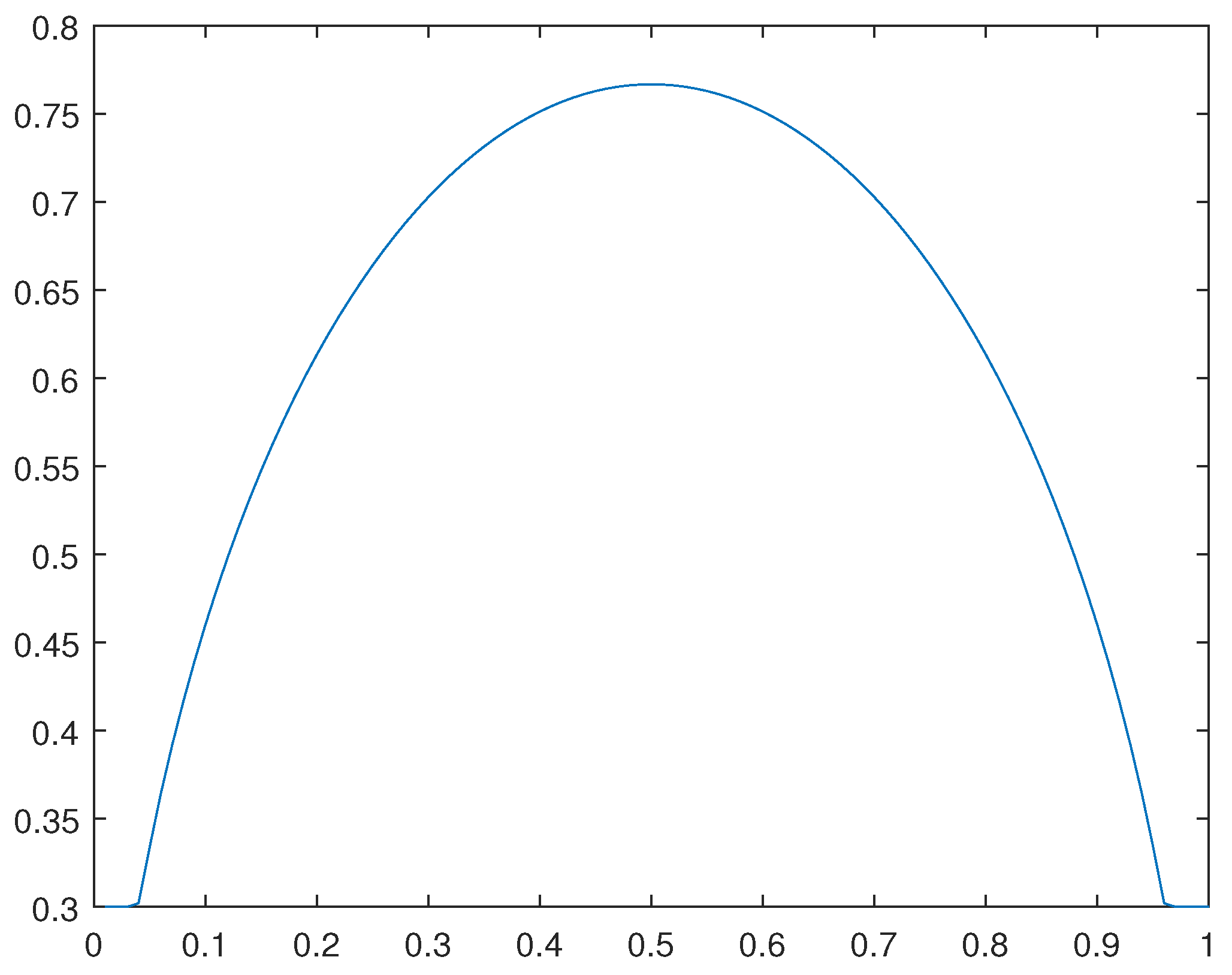 Preprints 142238 g039