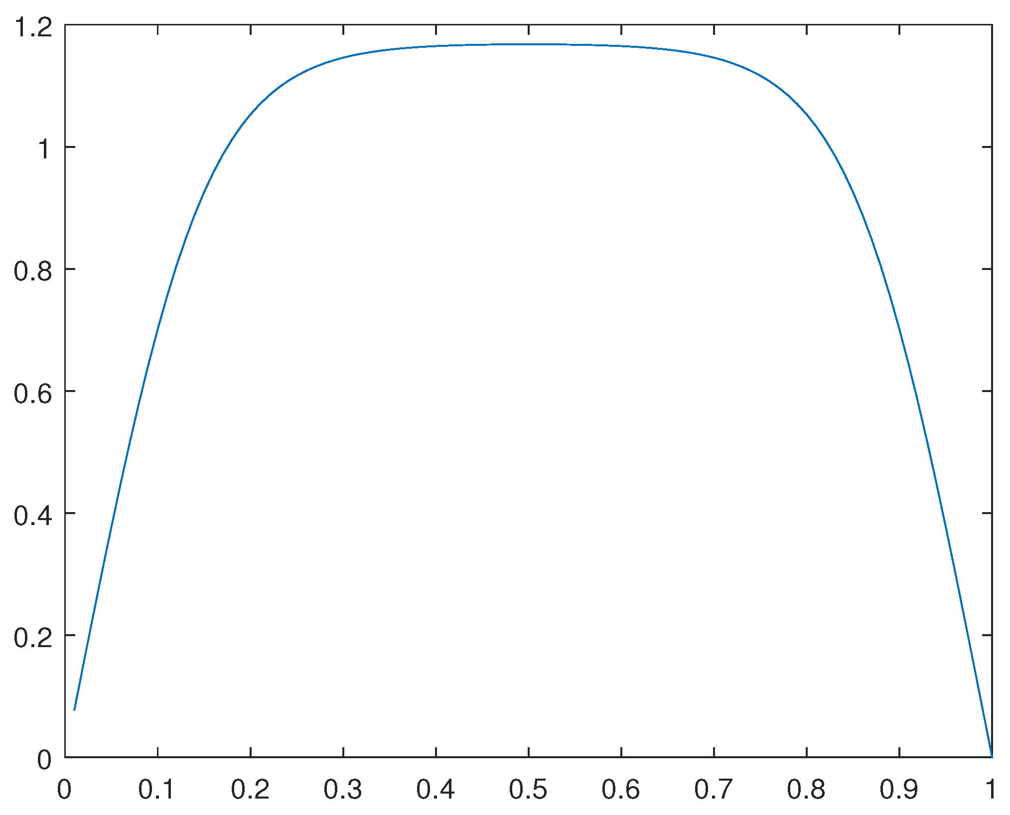 Preprints 142238 g043