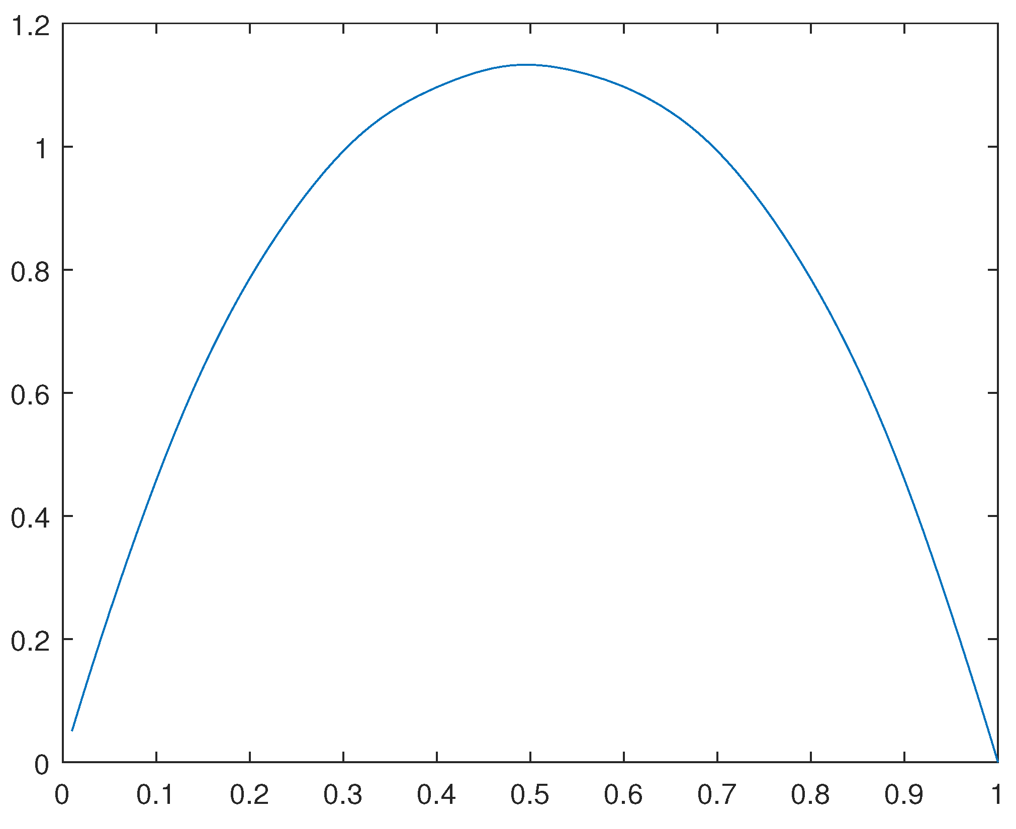 Preprints 142238 g044