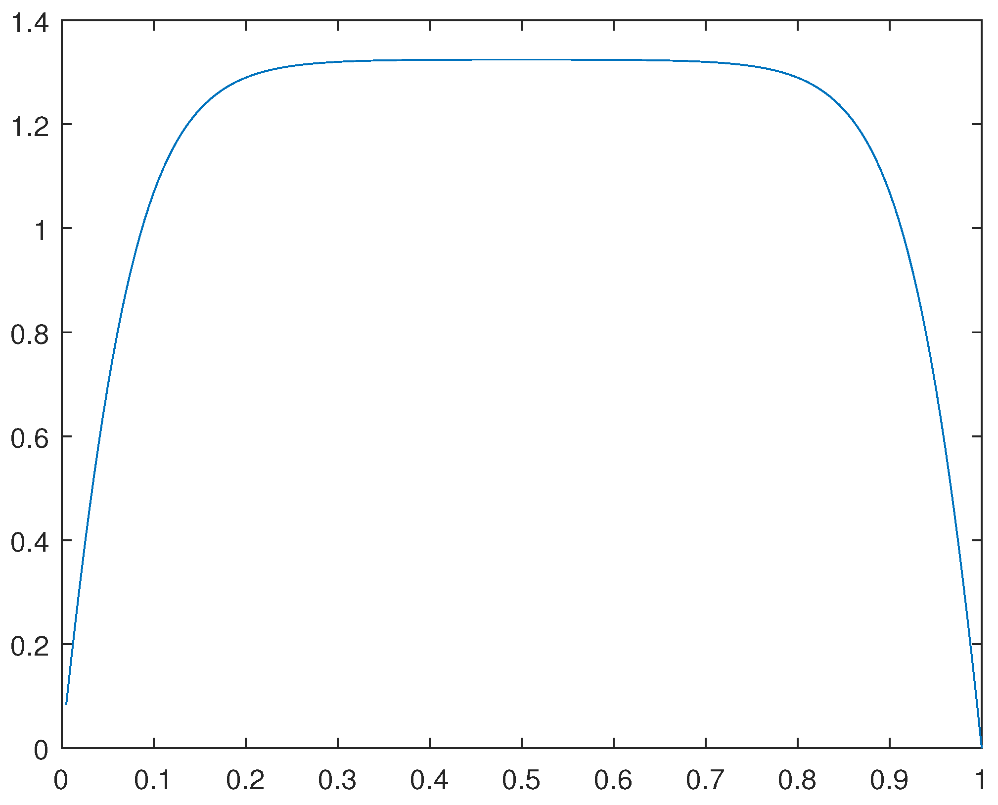 Preprints 142238 g045
