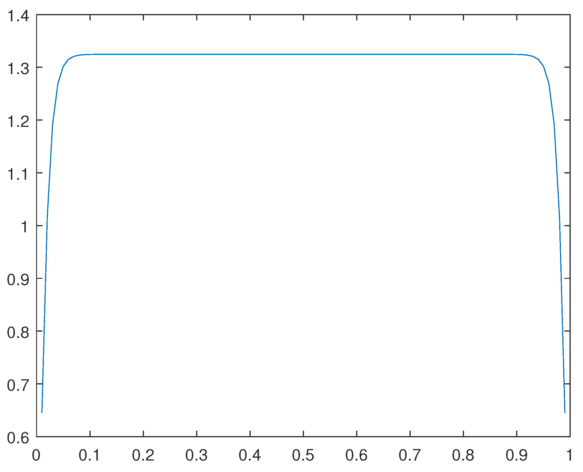 Preprints 142238 g048