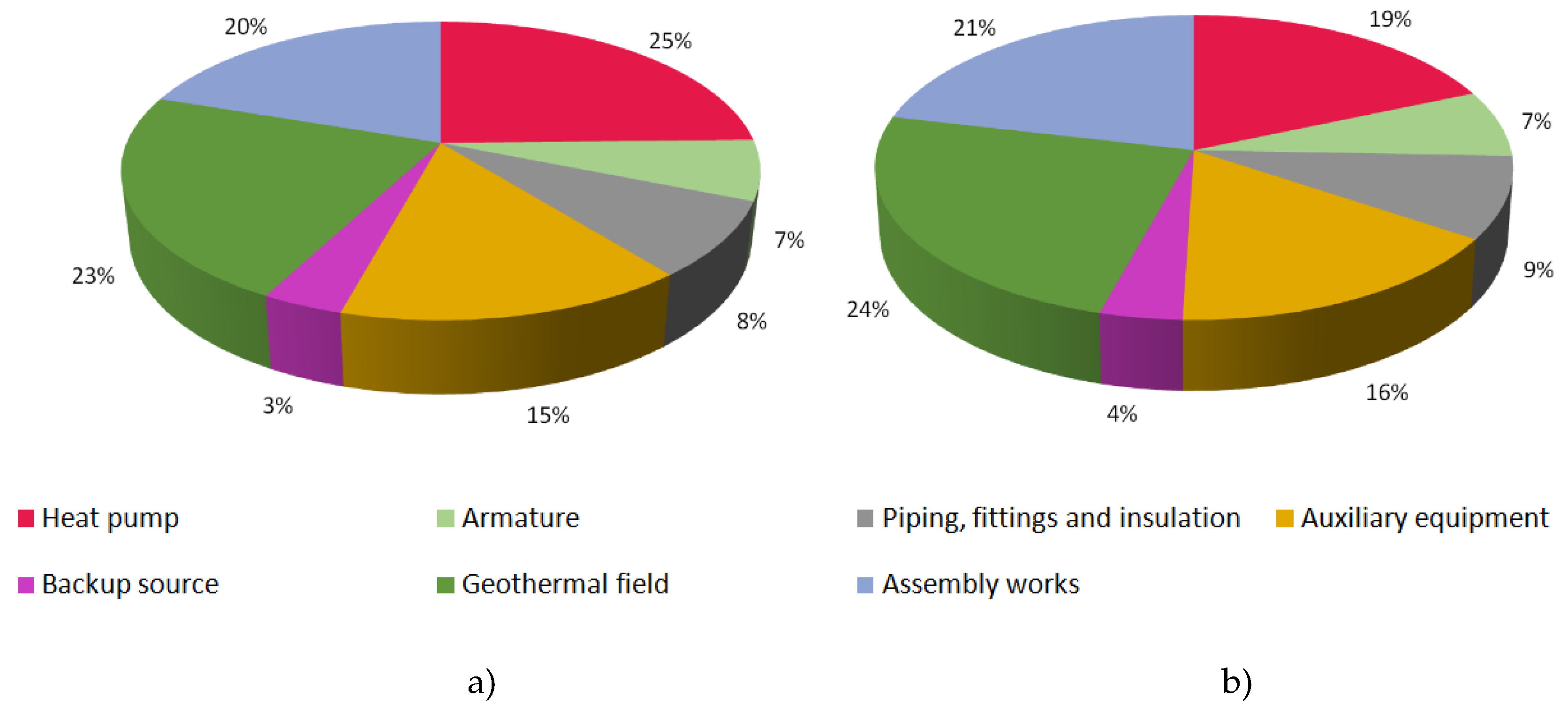Preprints 140088 g001