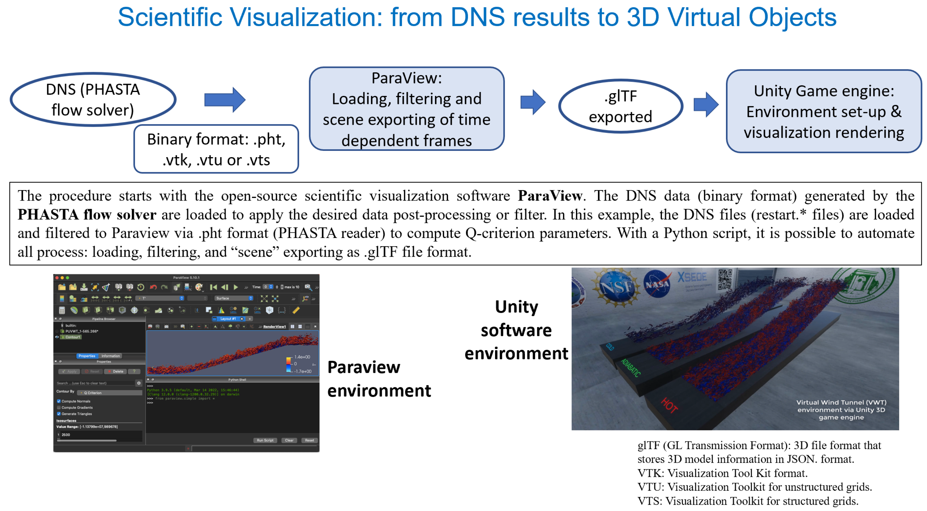 Preprints 161357 g003