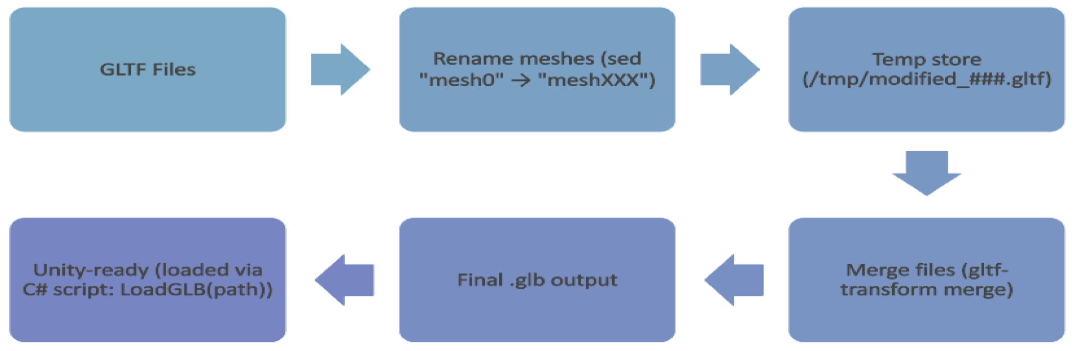 Preprints 161357 g004