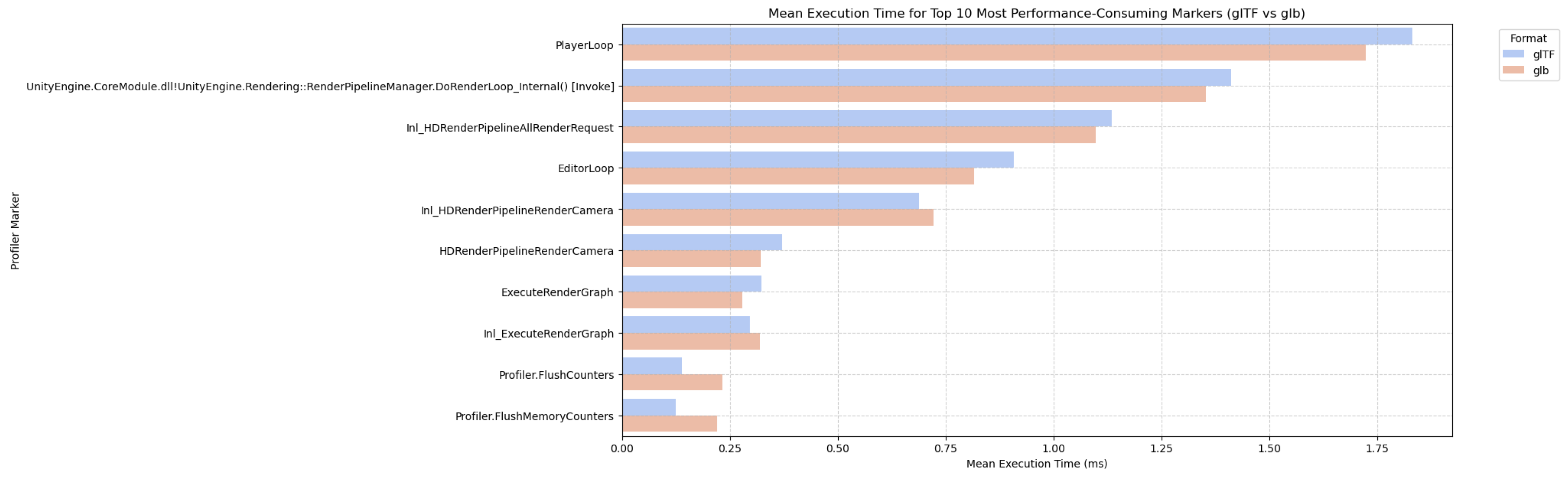 Preprints 161357 g006