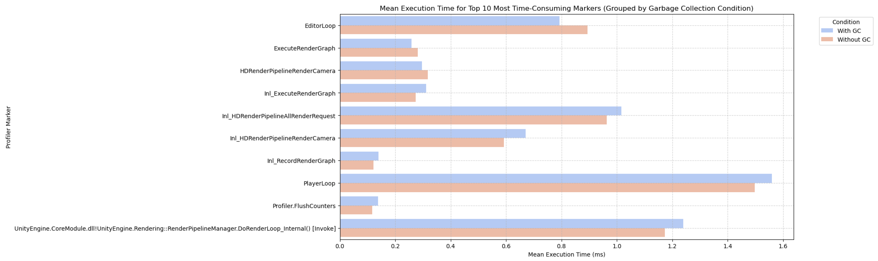Preprints 161357 g007