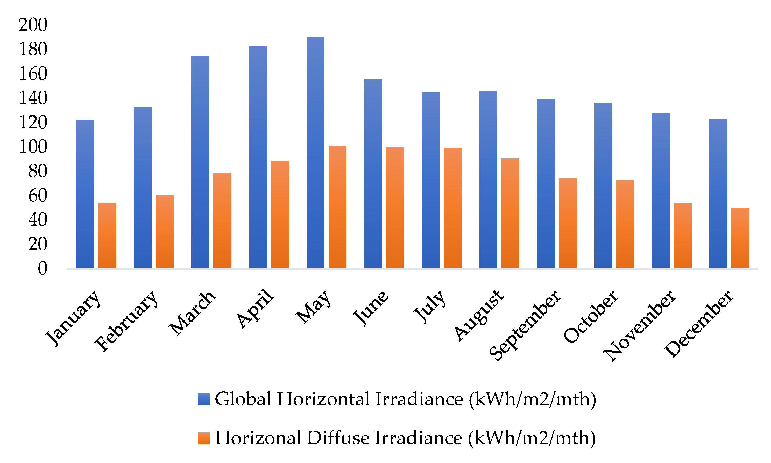Preprints 87994 g003