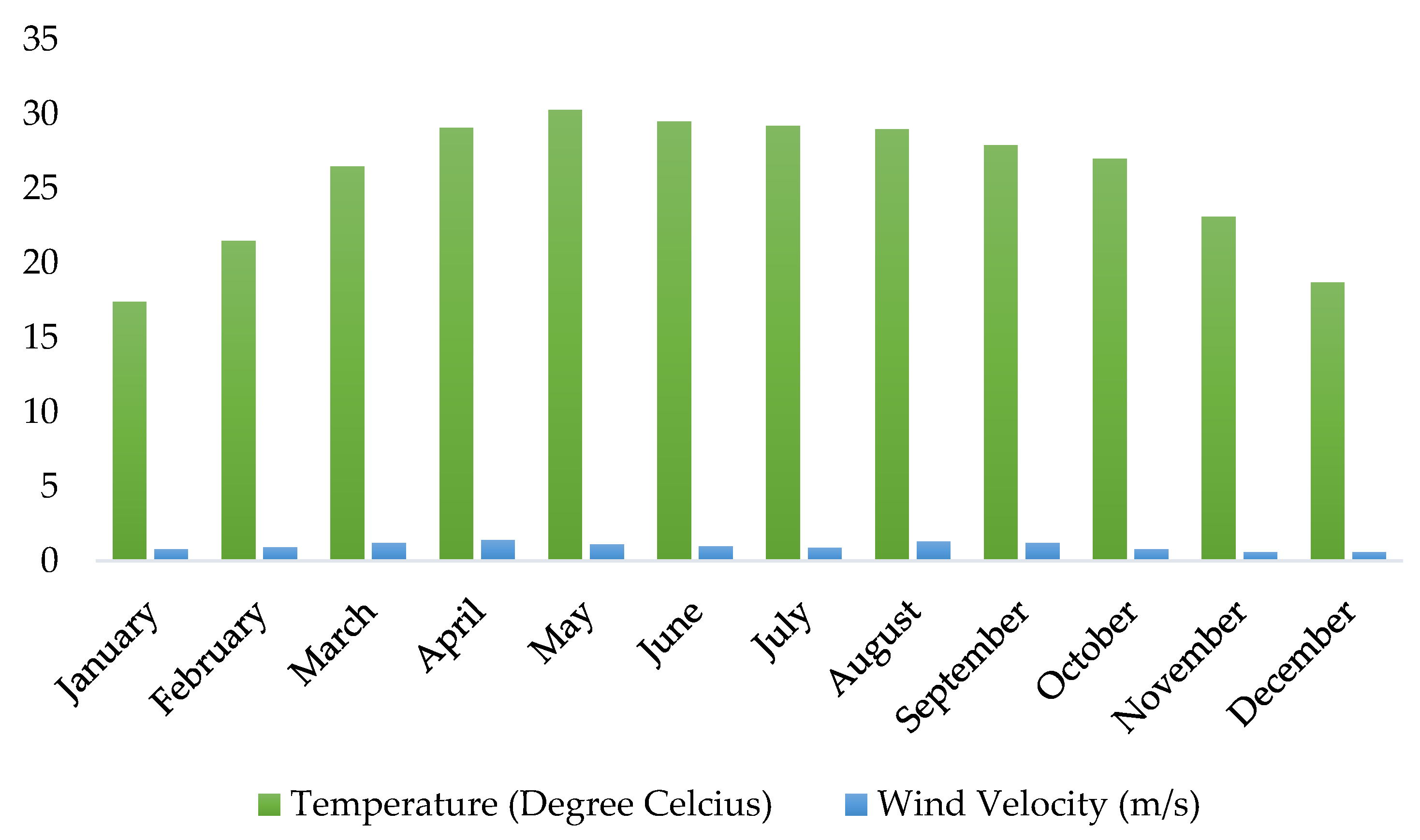 Preprints 87994 g004