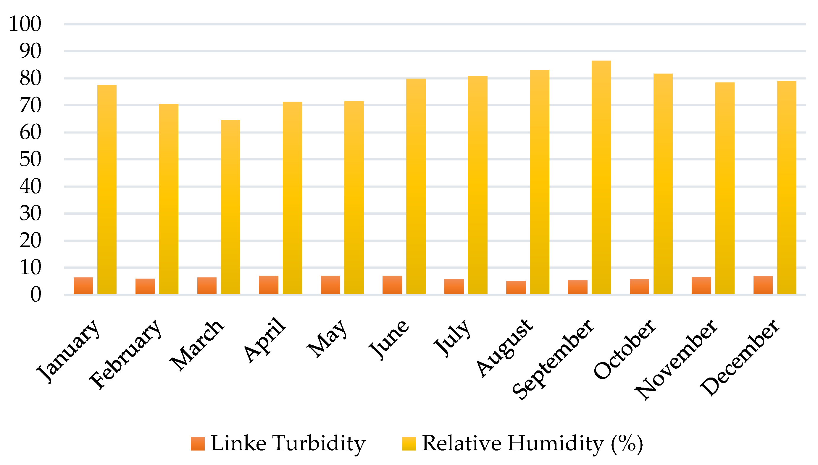 Preprints 87994 g005