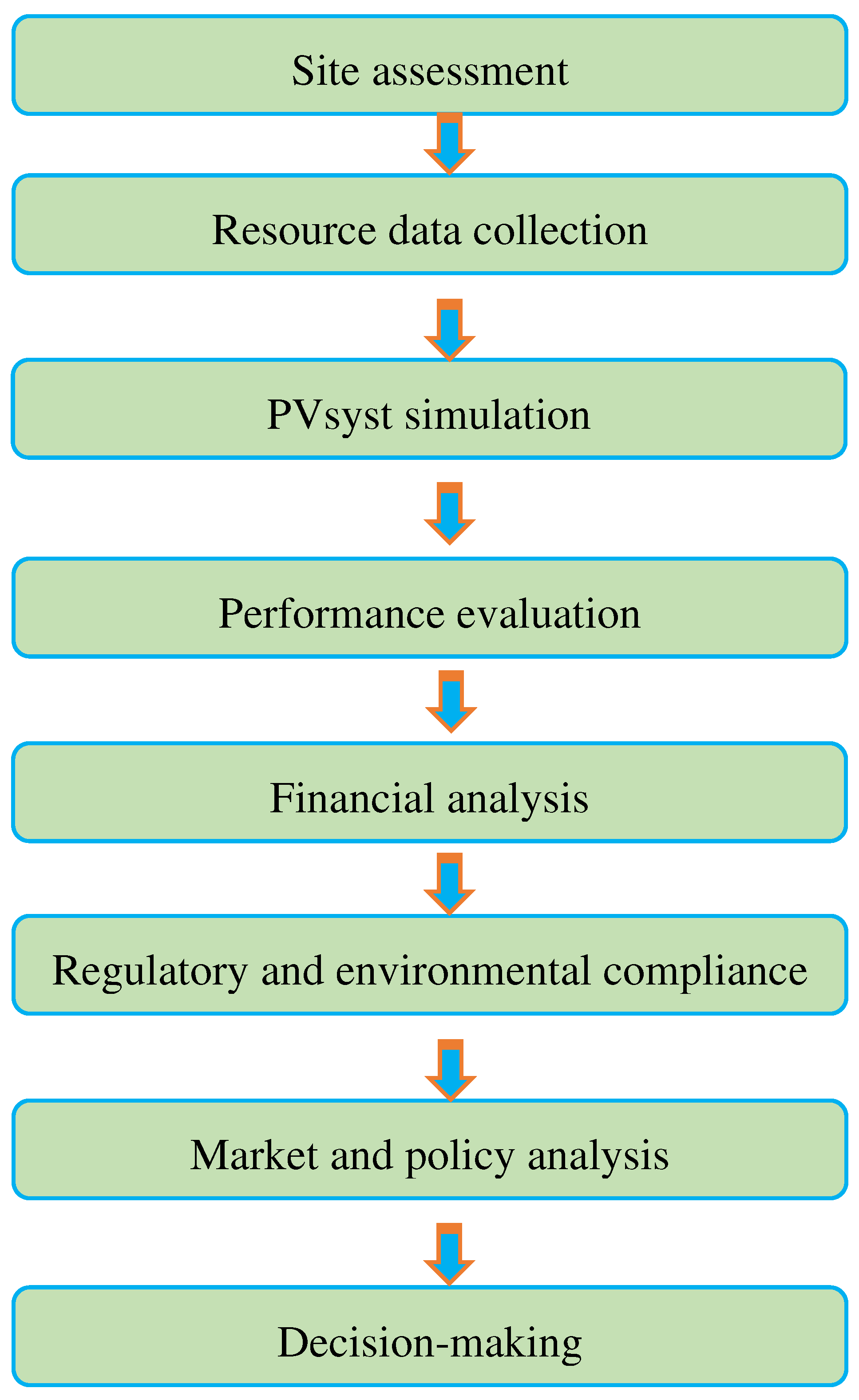 Preprints 87994 g007