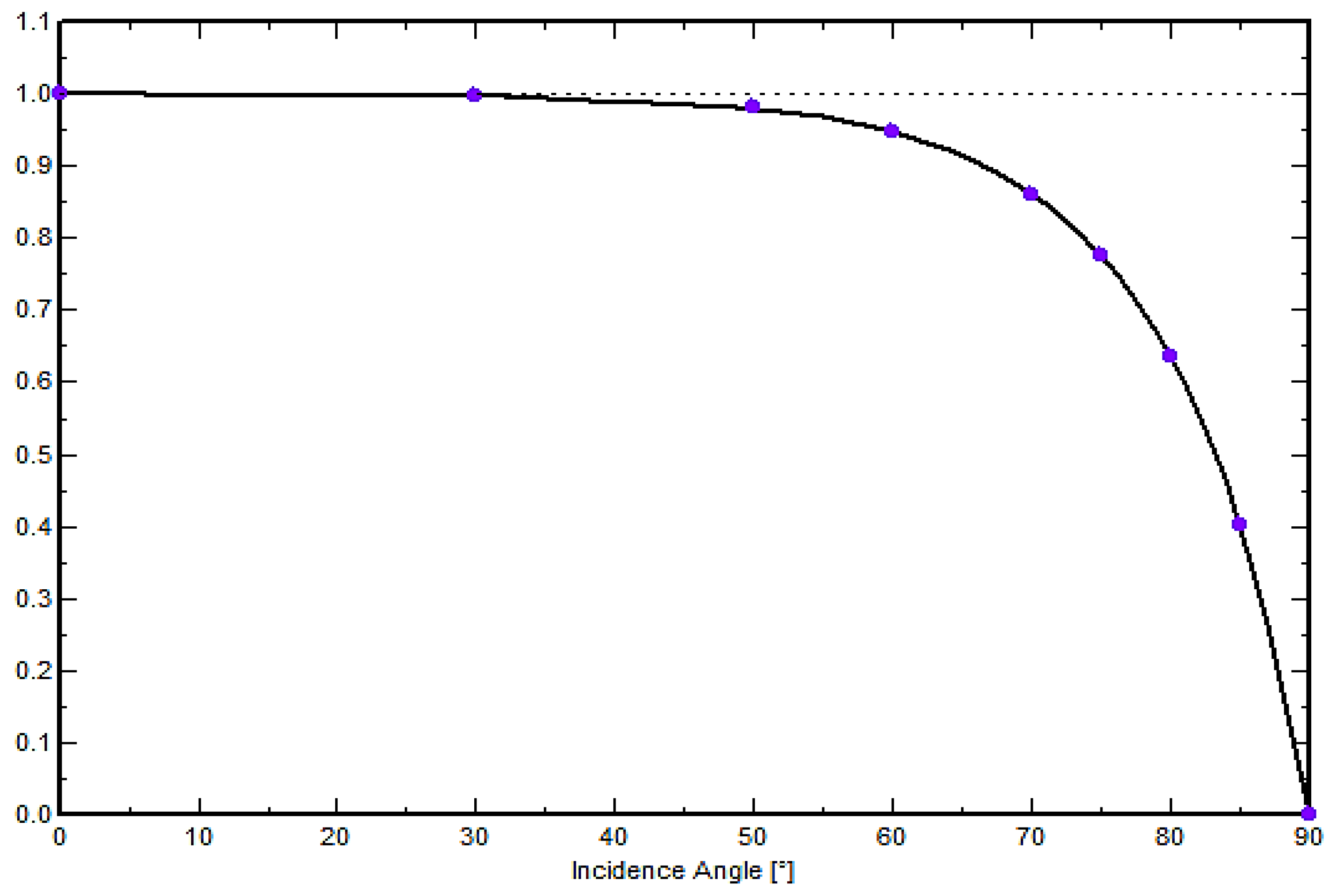 Preprints 87994 g013