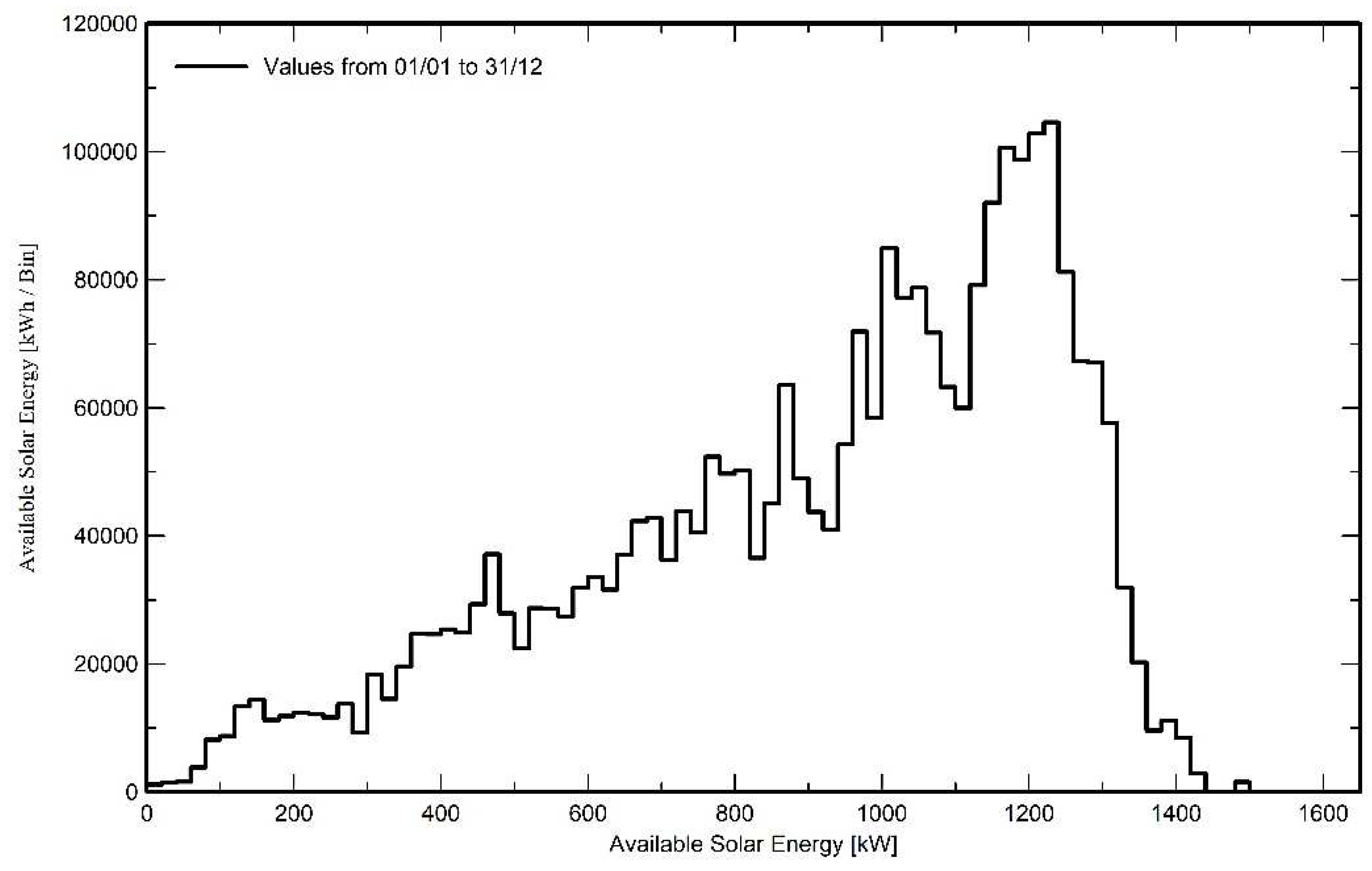 Preprints 87994 g018