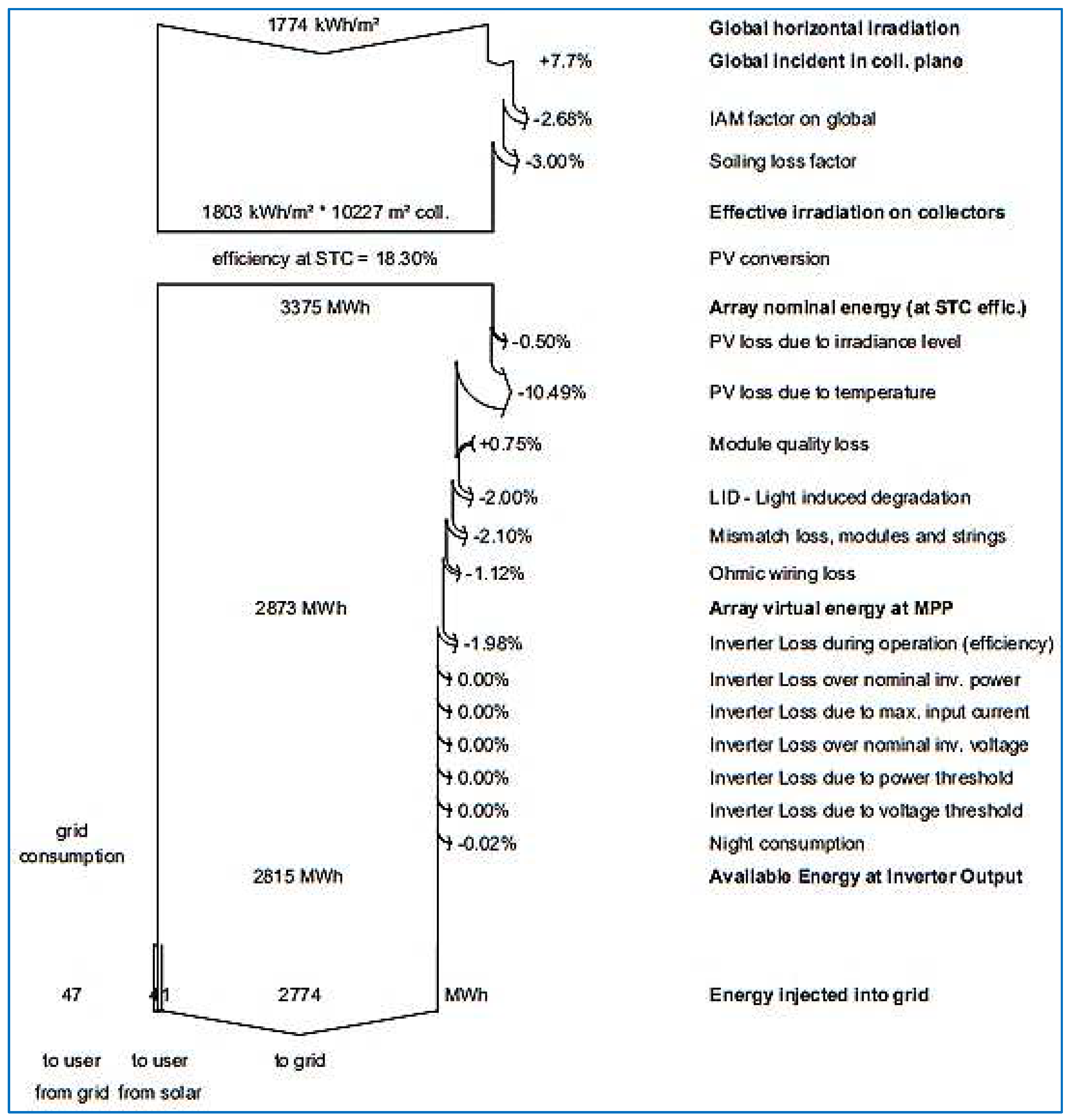 Preprints 87994 g019