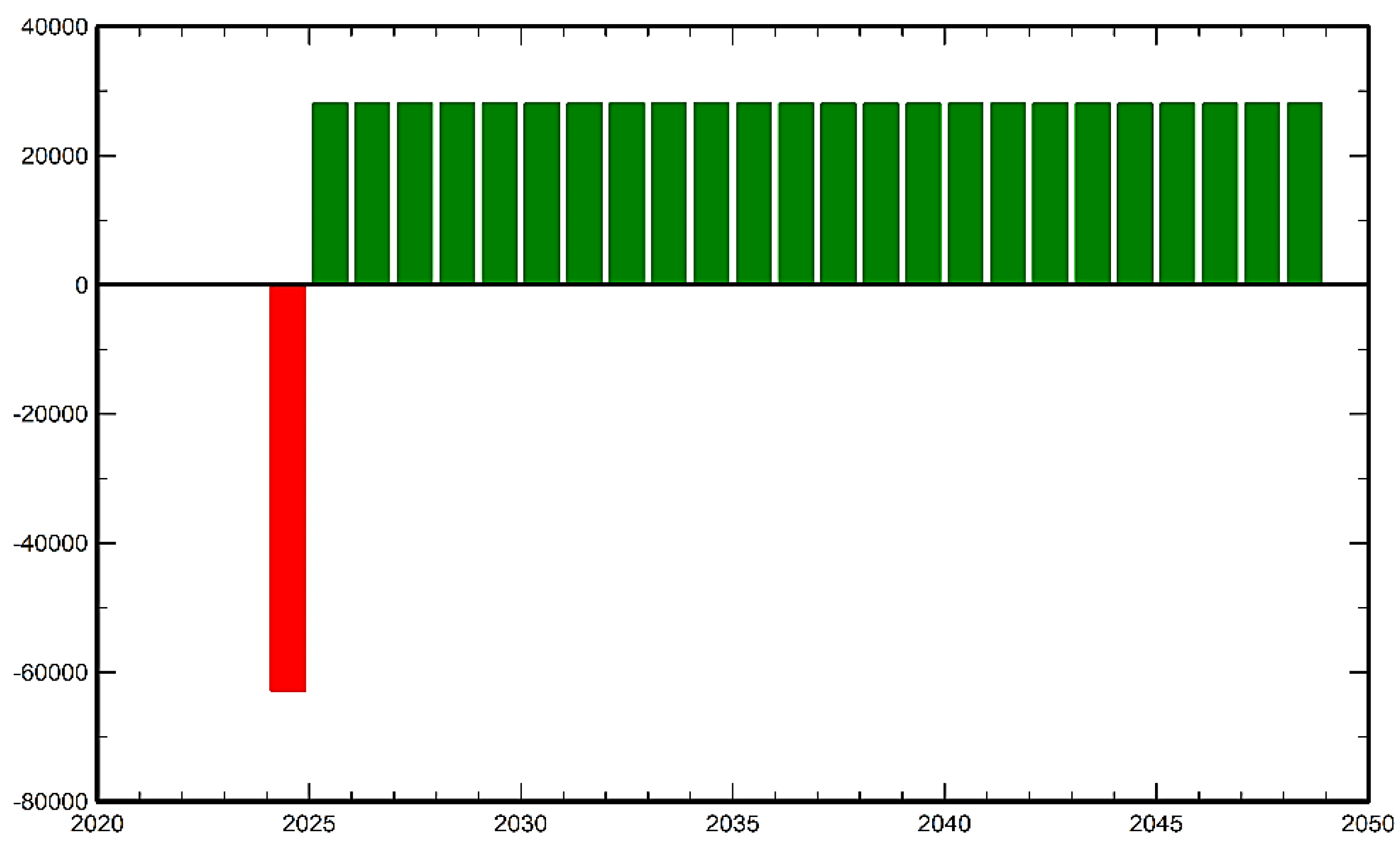 Preprints 87994 g021