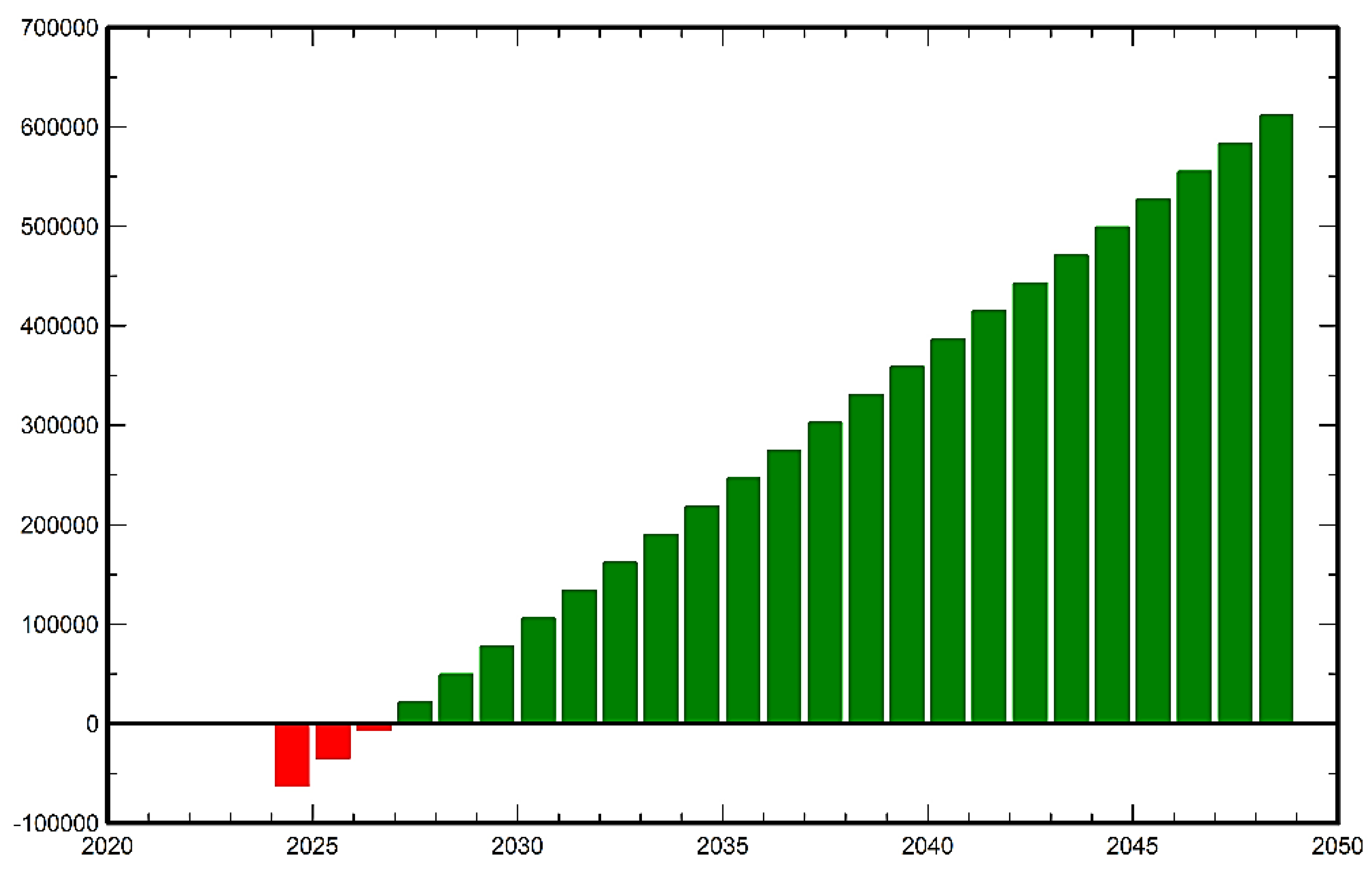 Preprints 87994 g022
