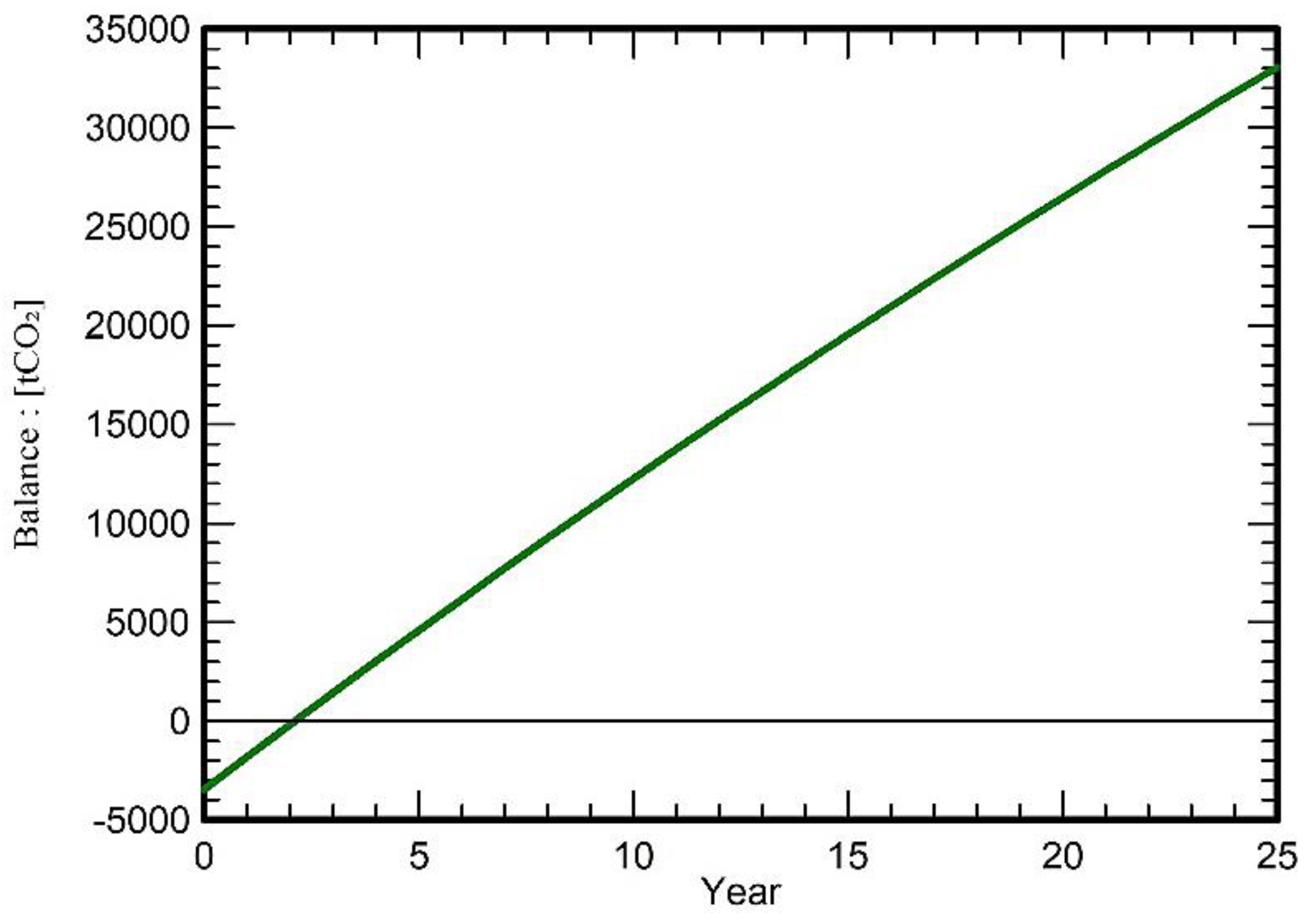 Preprints 87994 g023