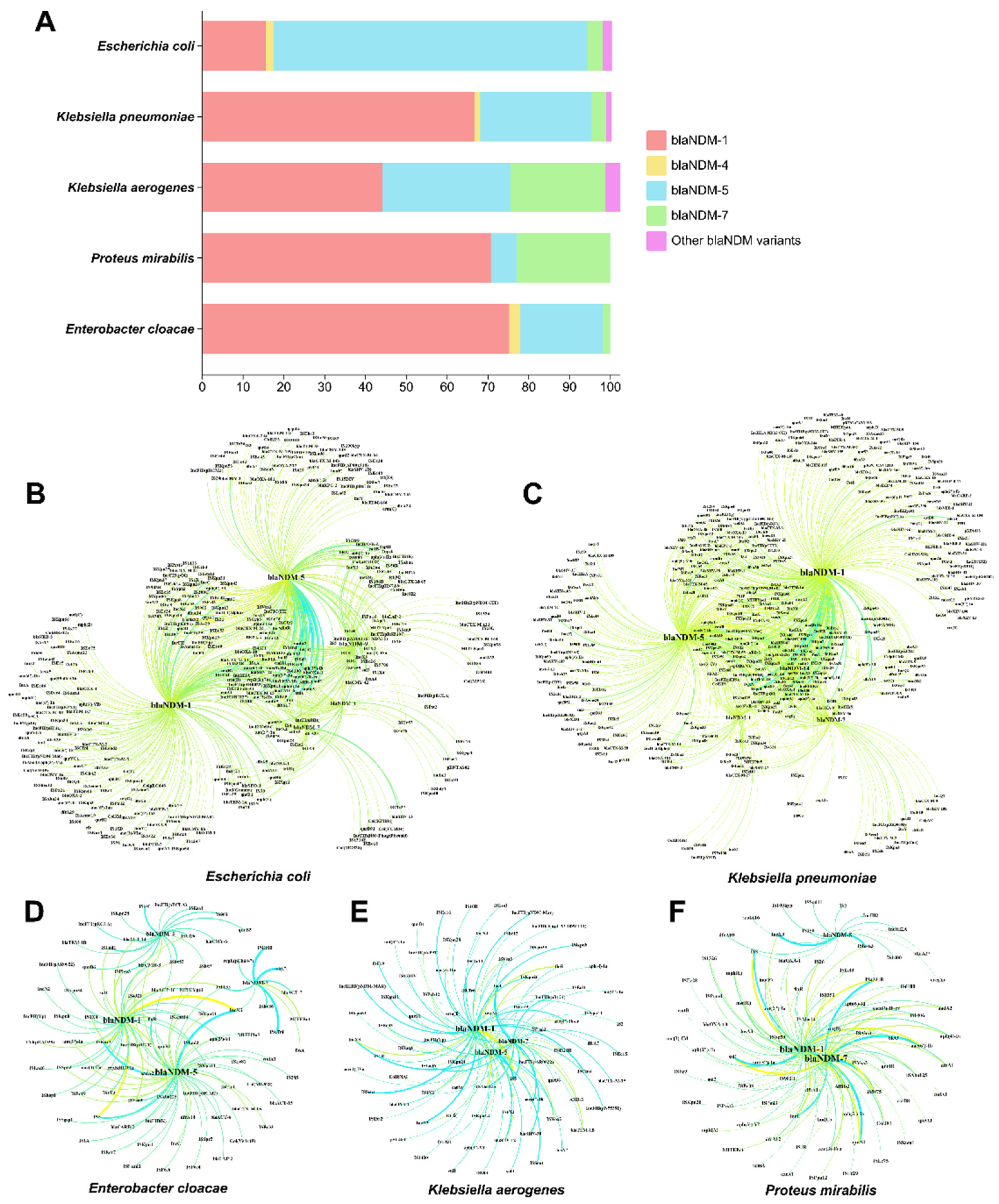 Preprints 155746 g004