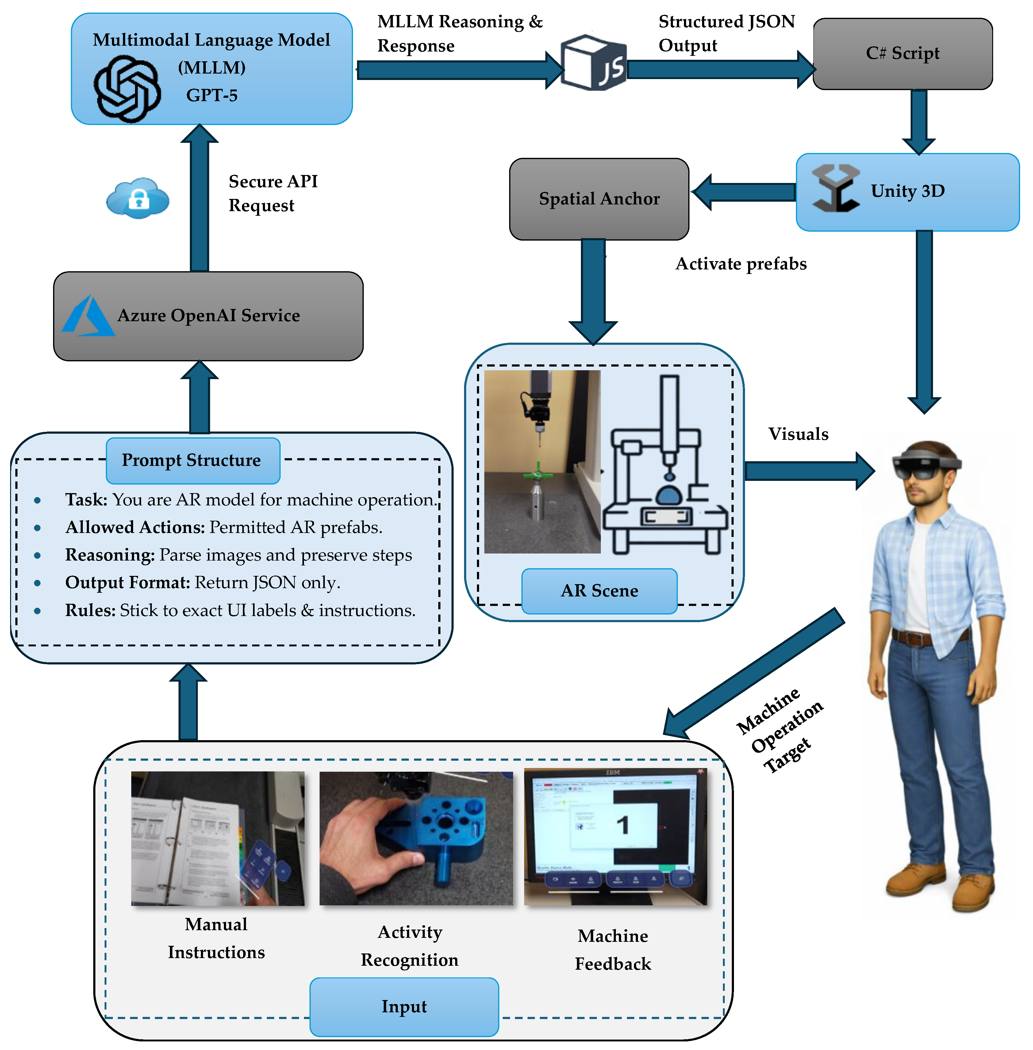 Preprints 195906 g001