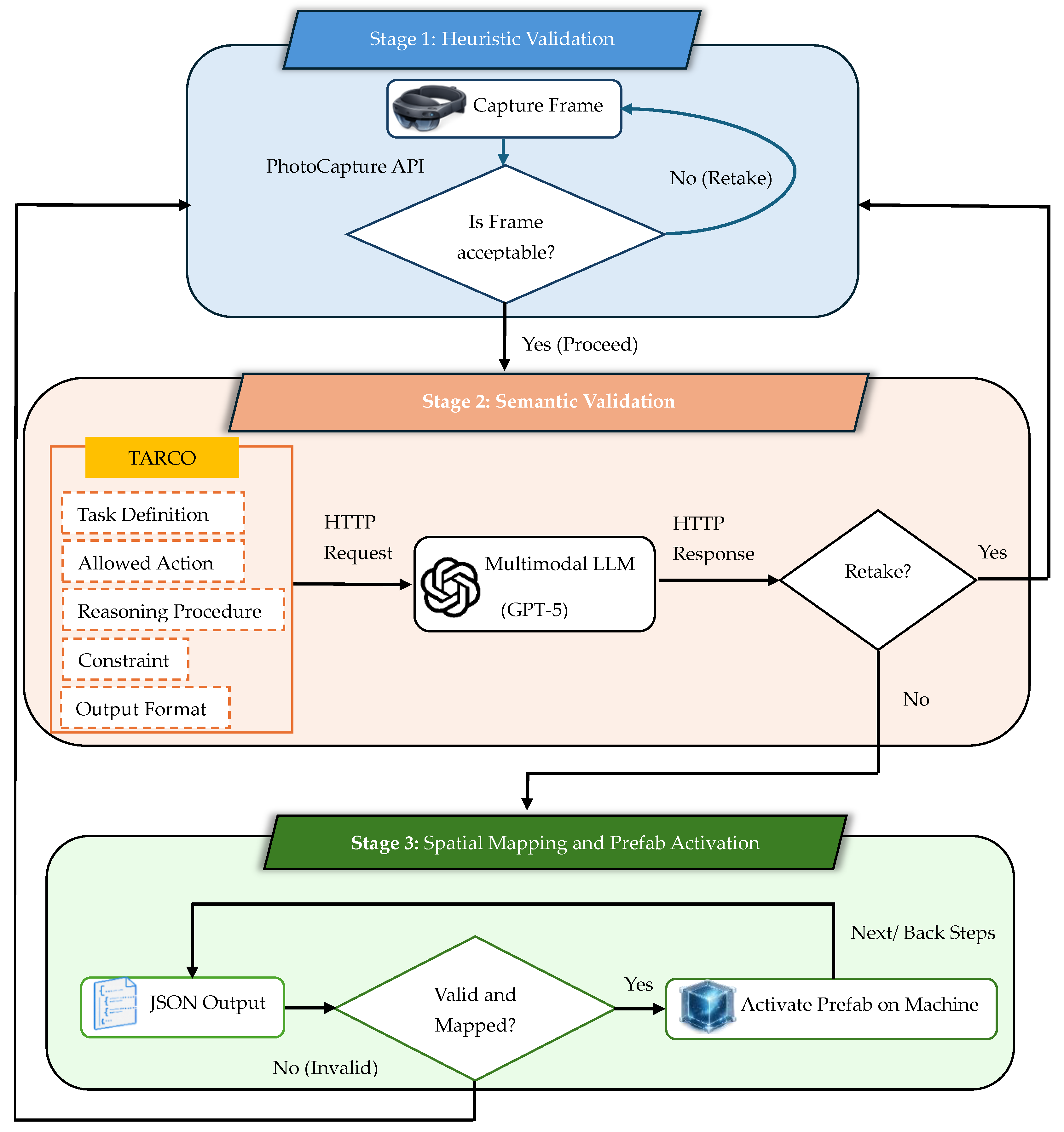 Preprints 195906 g002