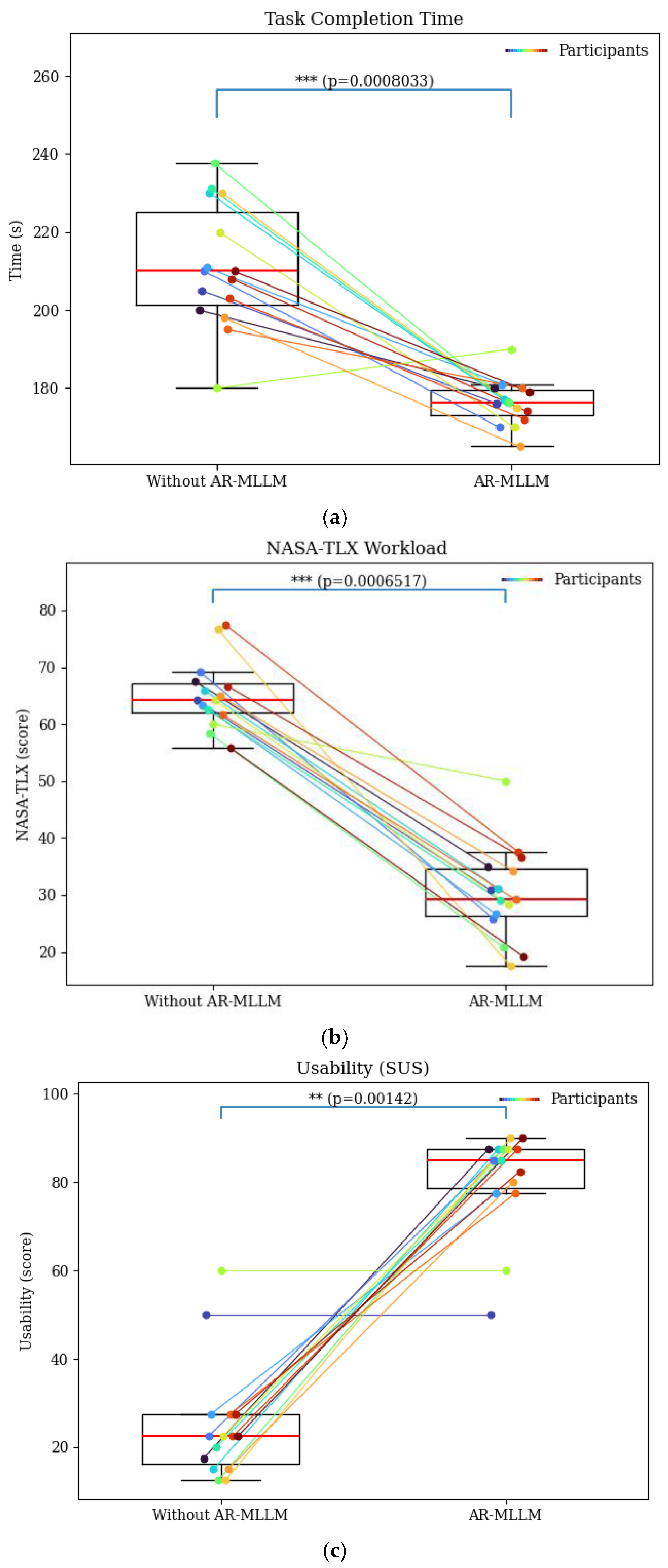 Preprints 195906 g010