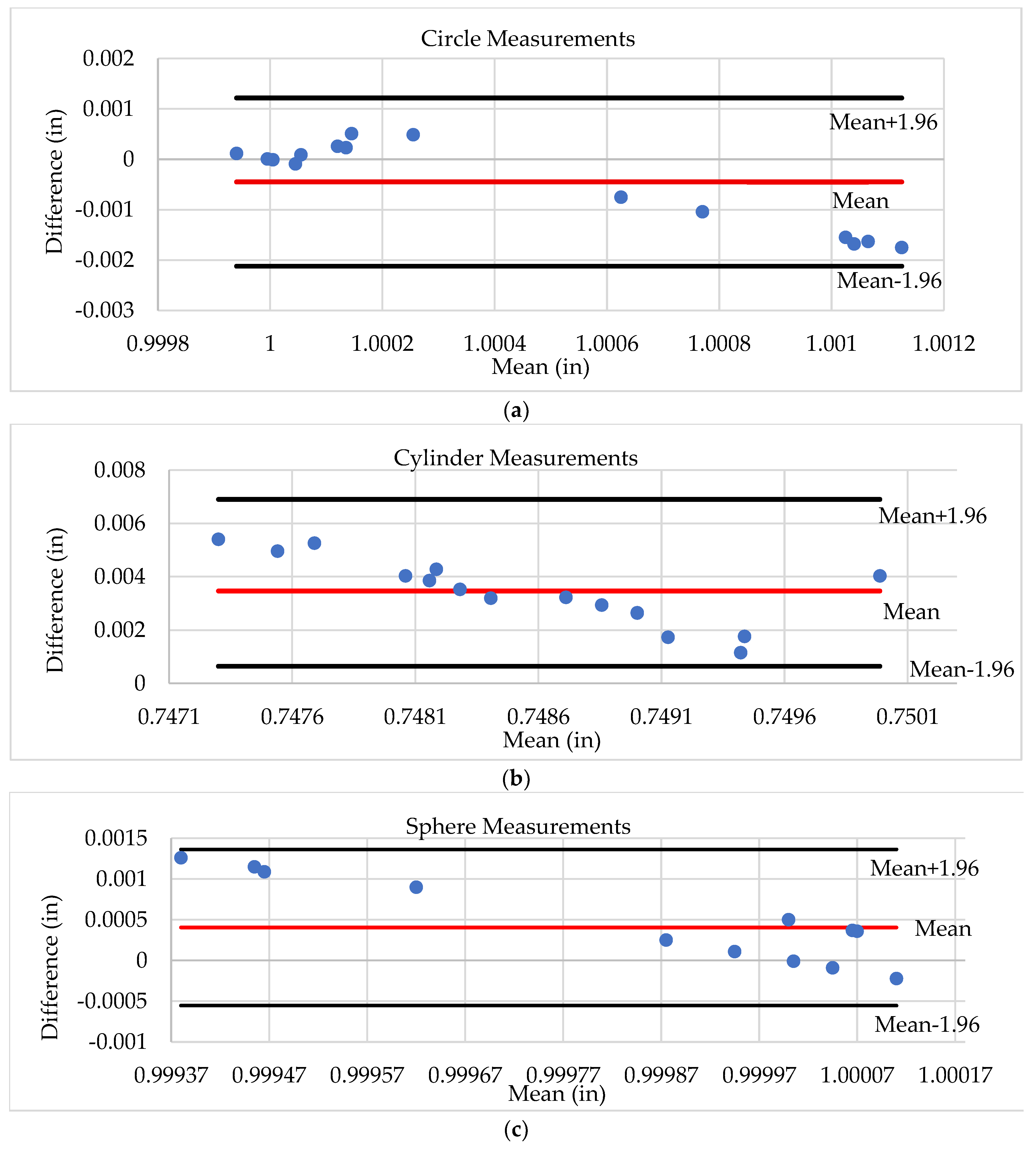 Preprints 195906 g011