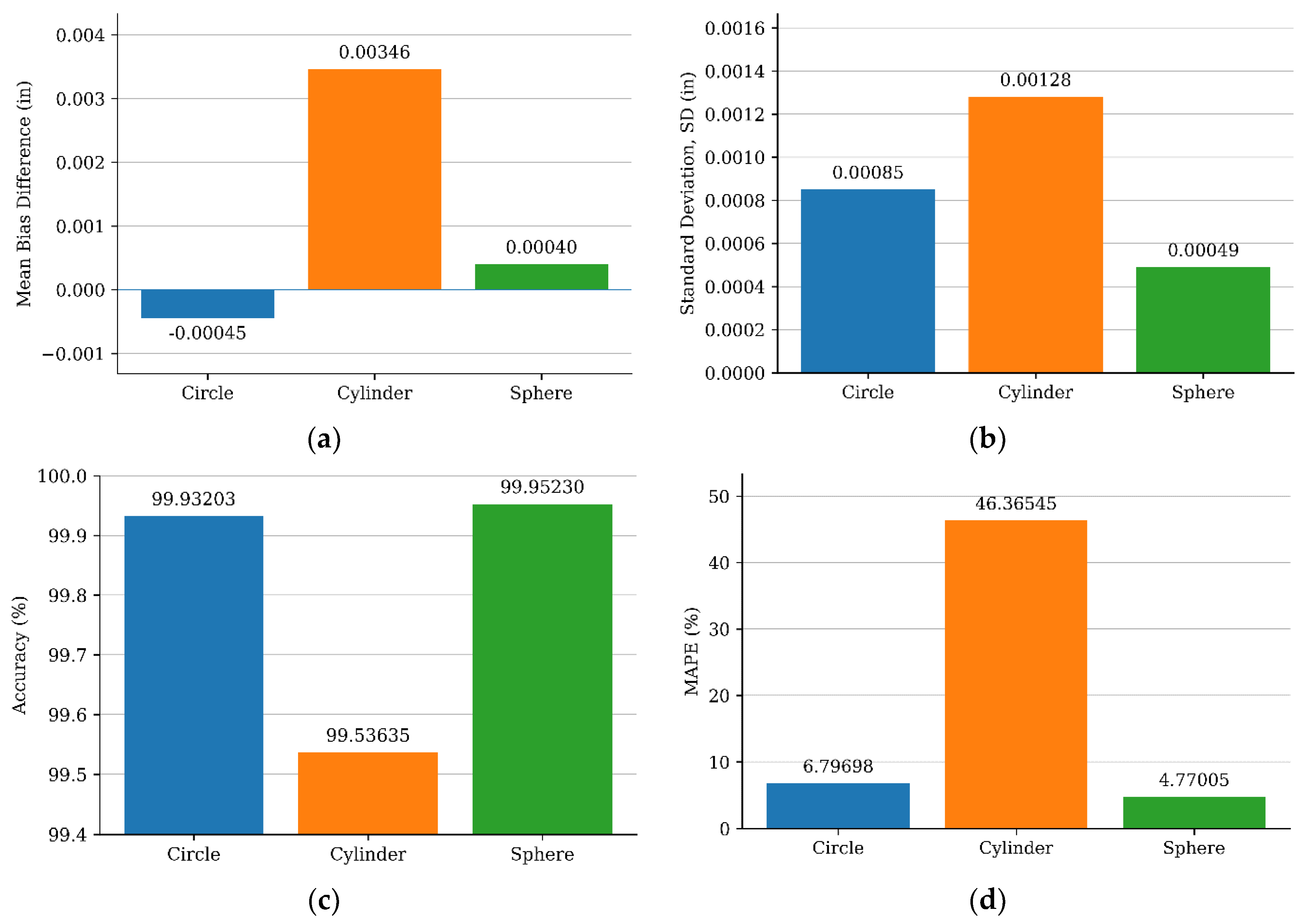 Preprints 195906 g012