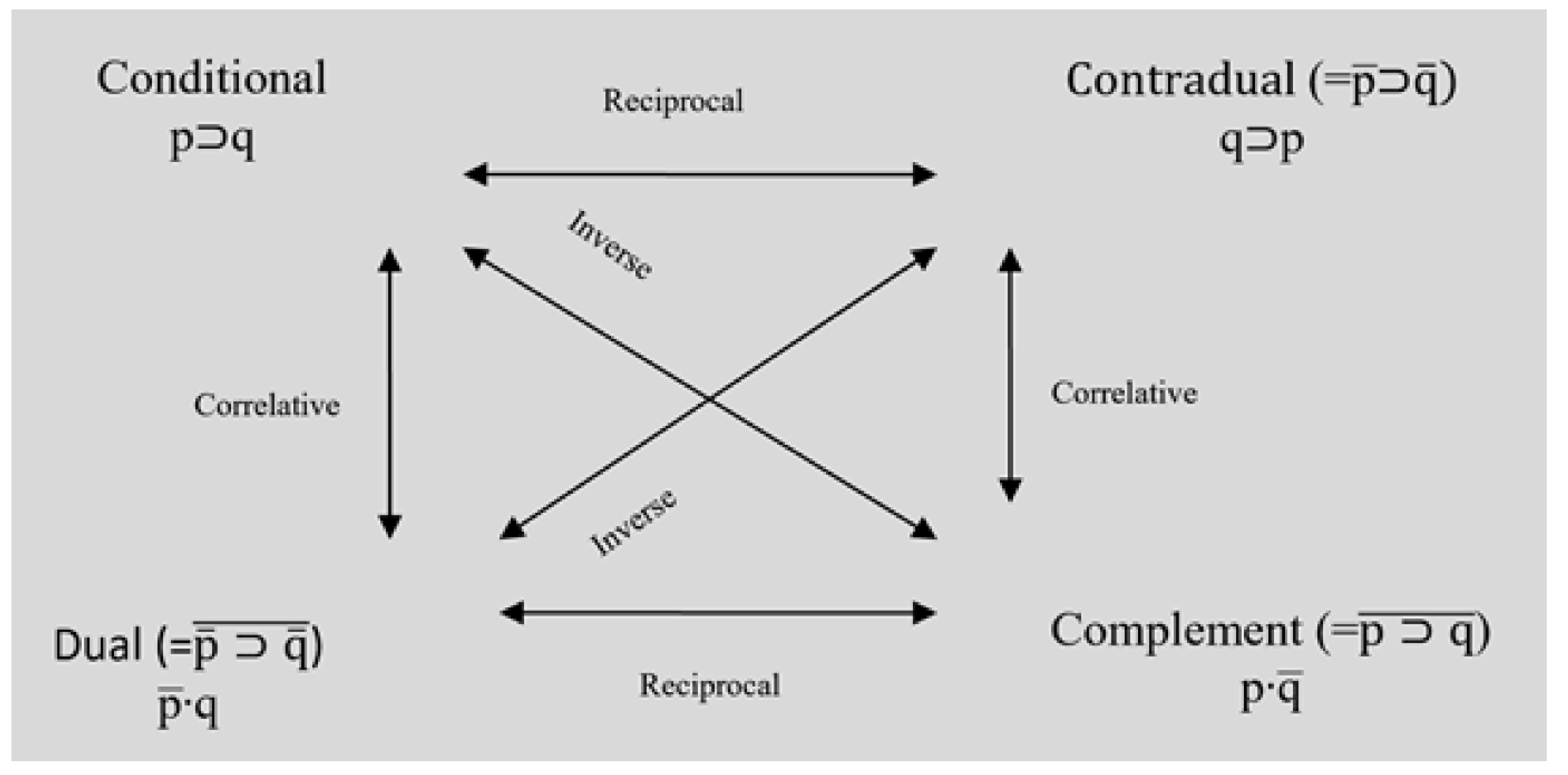 Preprints 162490 g002