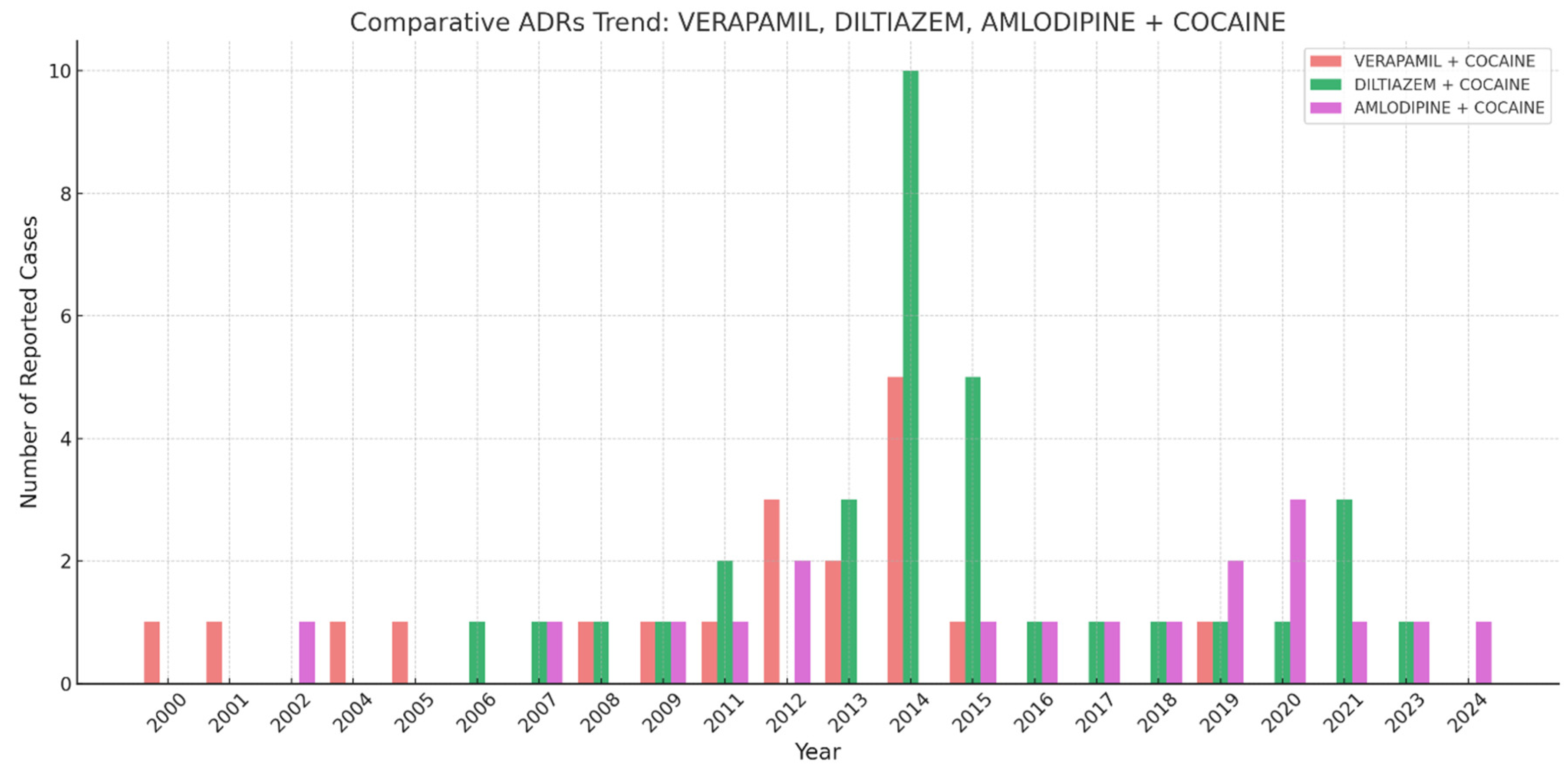 Preprints 155527 g001
