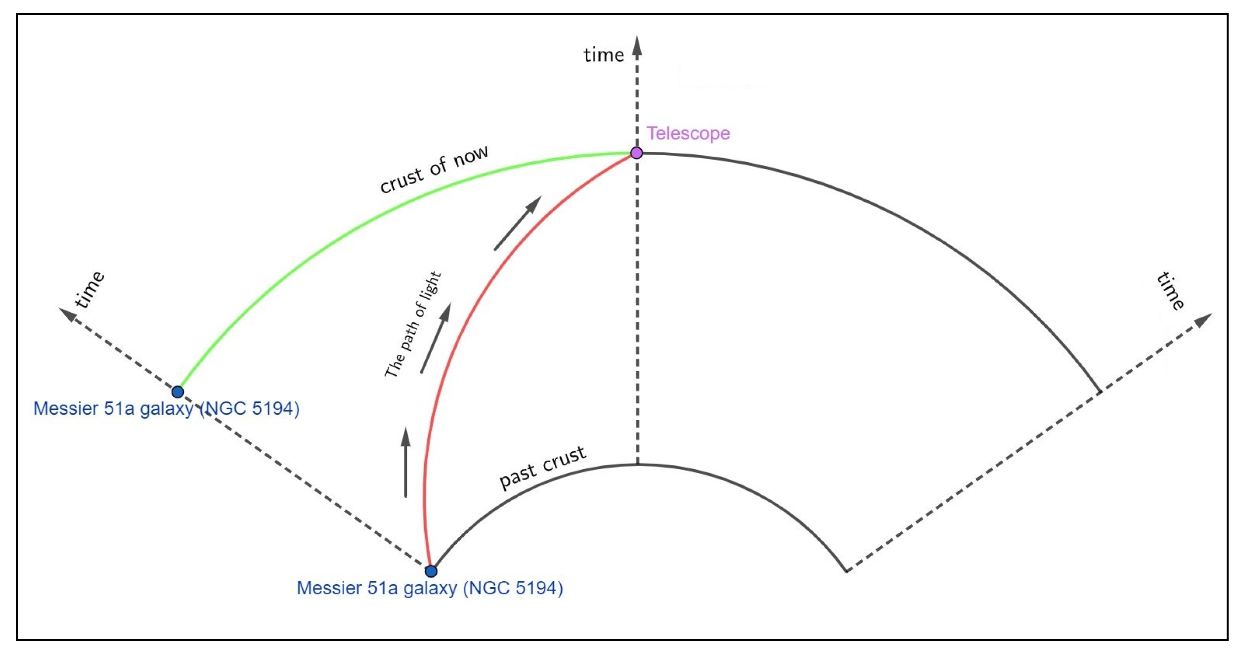 Preprints 166399 g004