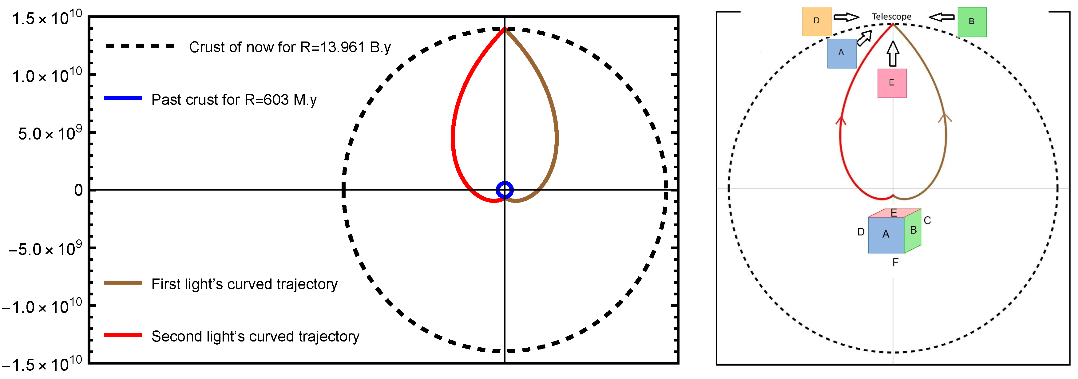 Preprints 166399 g006