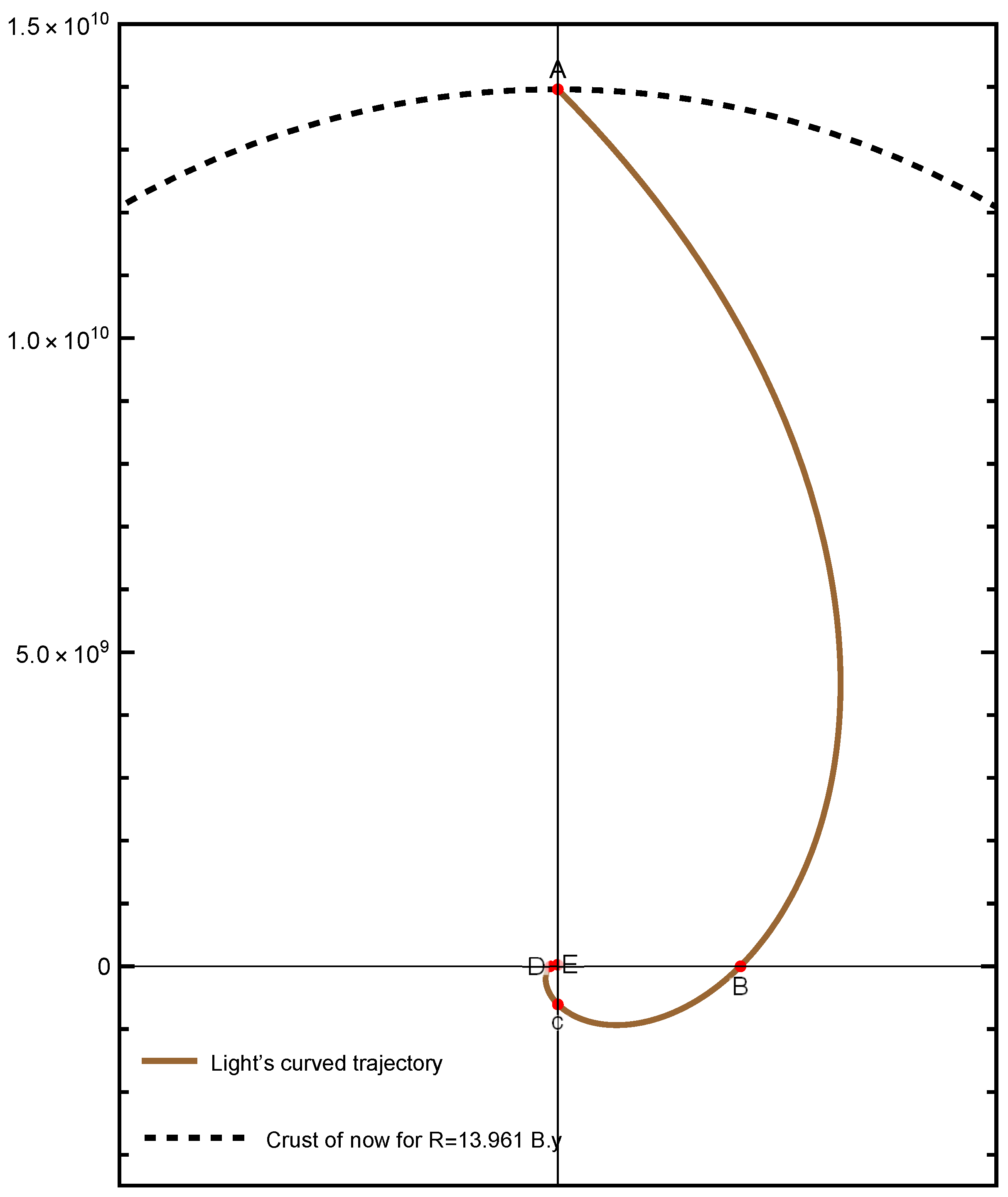 Preprints 166399 g007