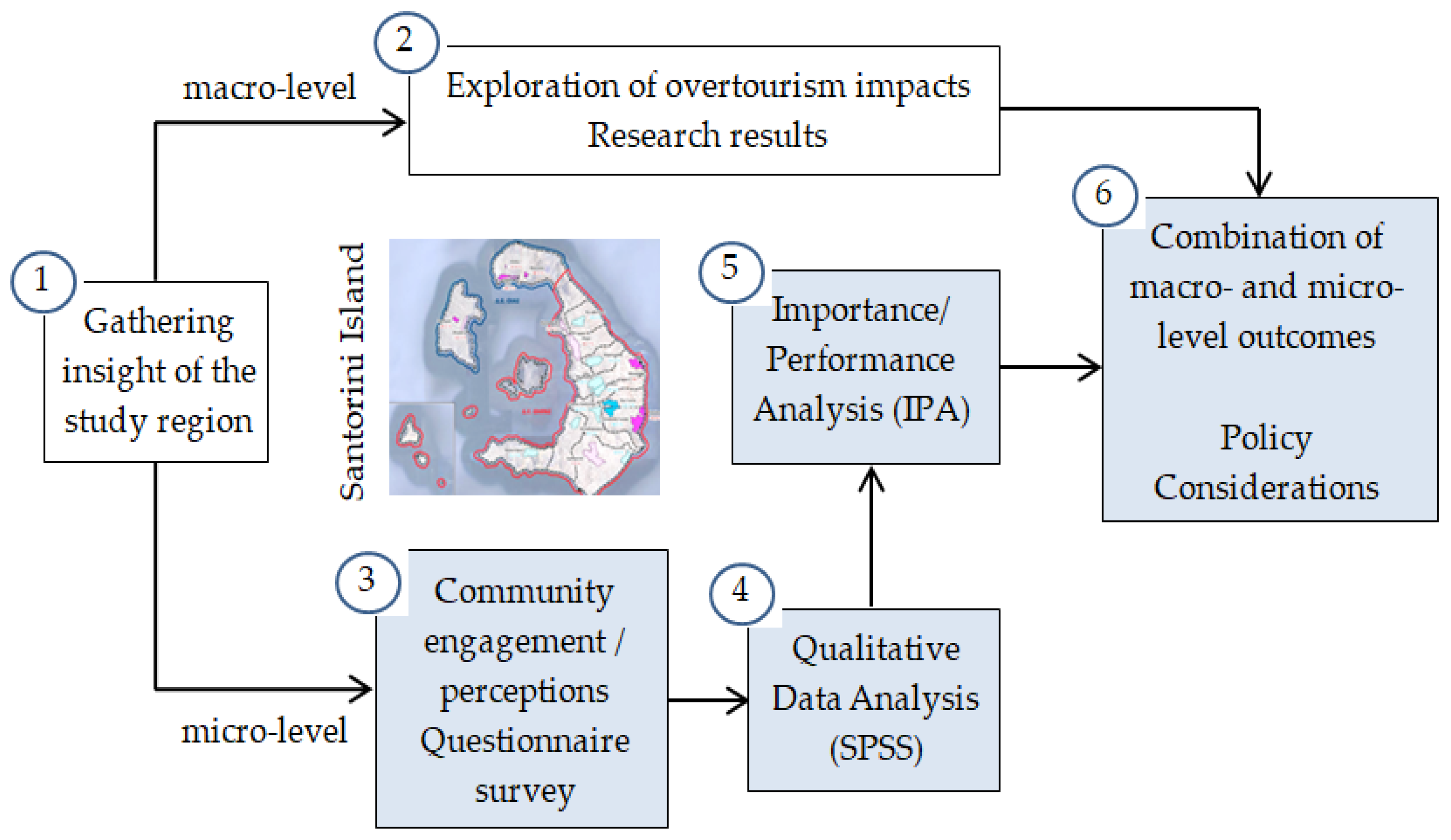 Preprints 184316 g001