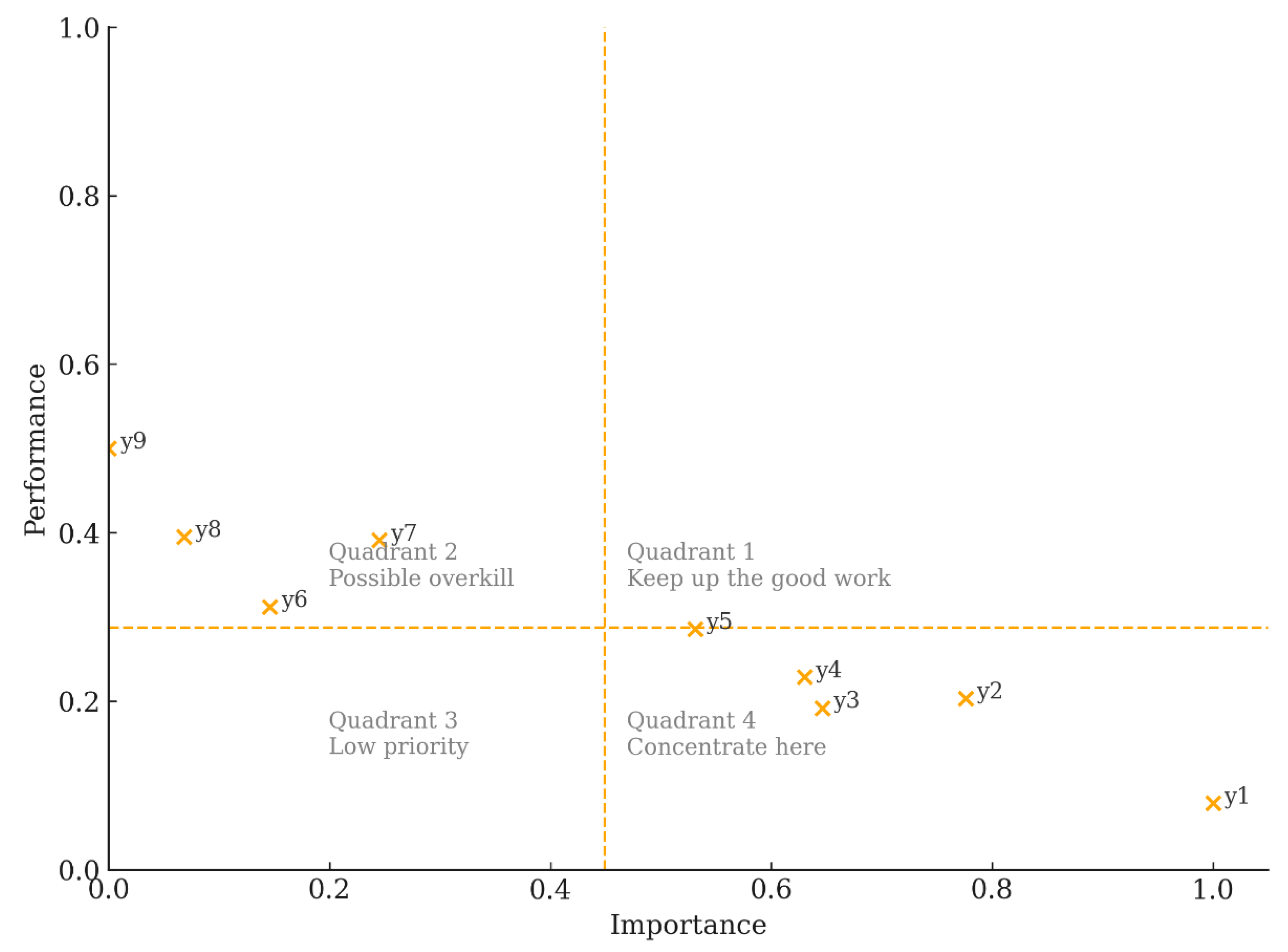 Preprints 184316 g011
