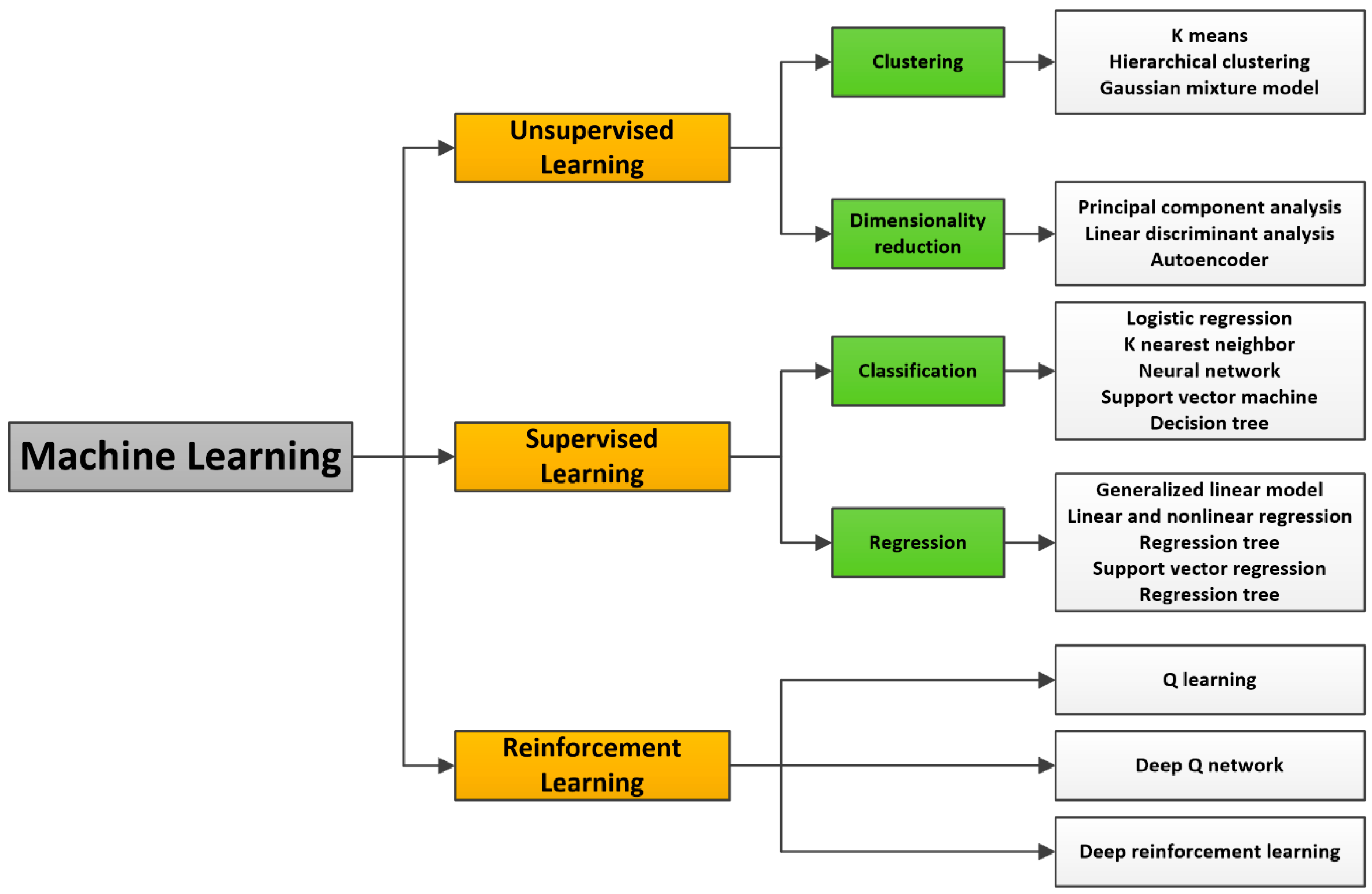 Preprints 156680 g002