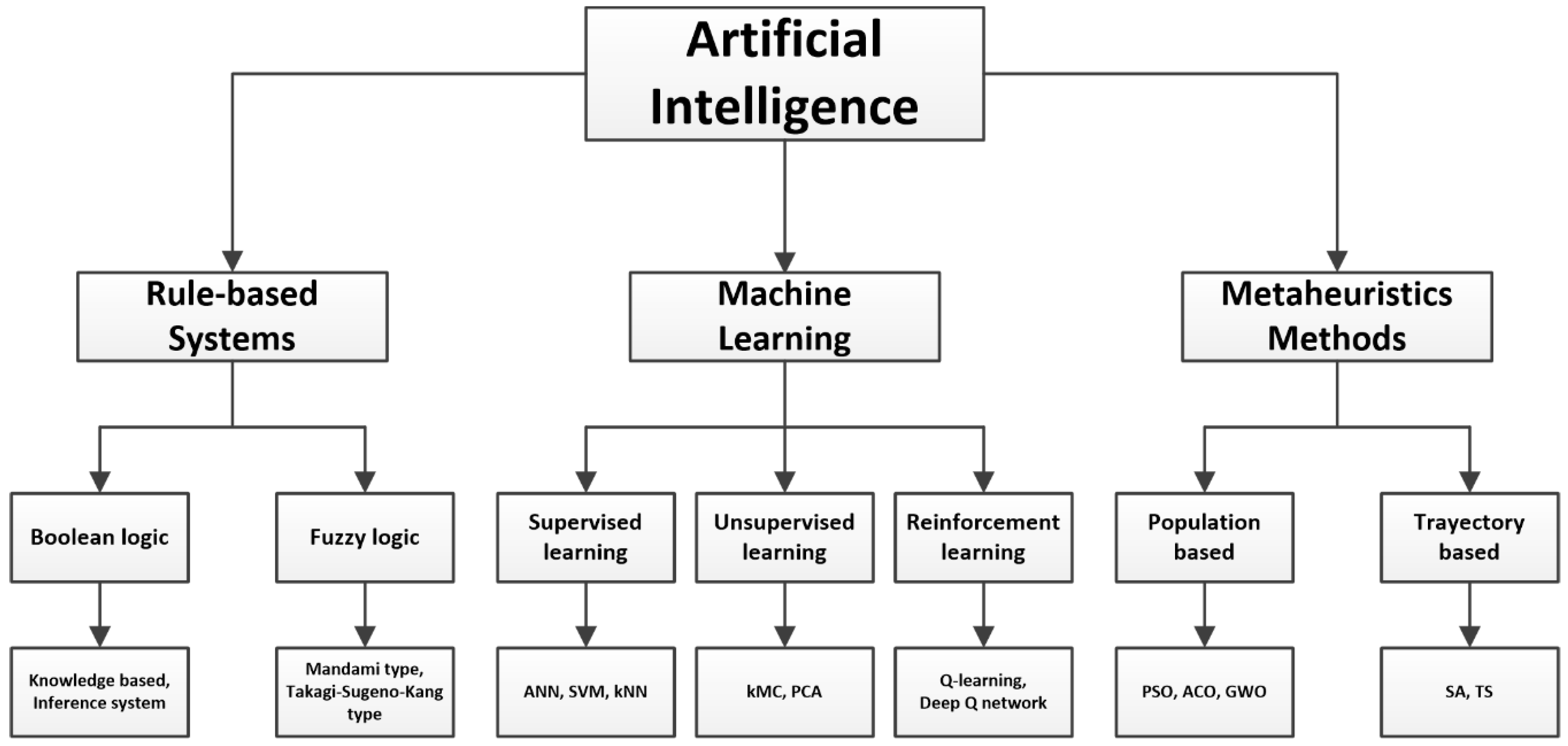 Preprints 156680 g003