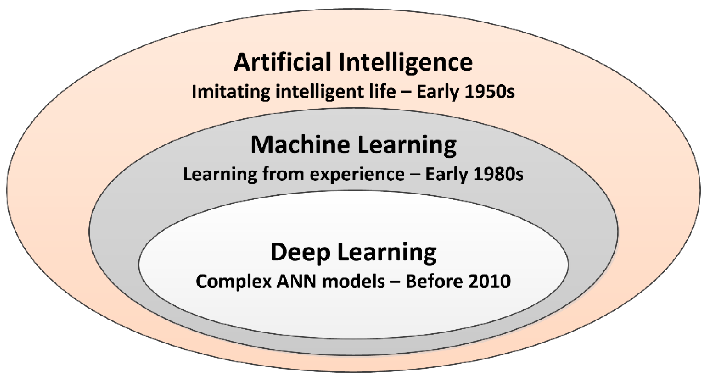 Preprints 156680 g004