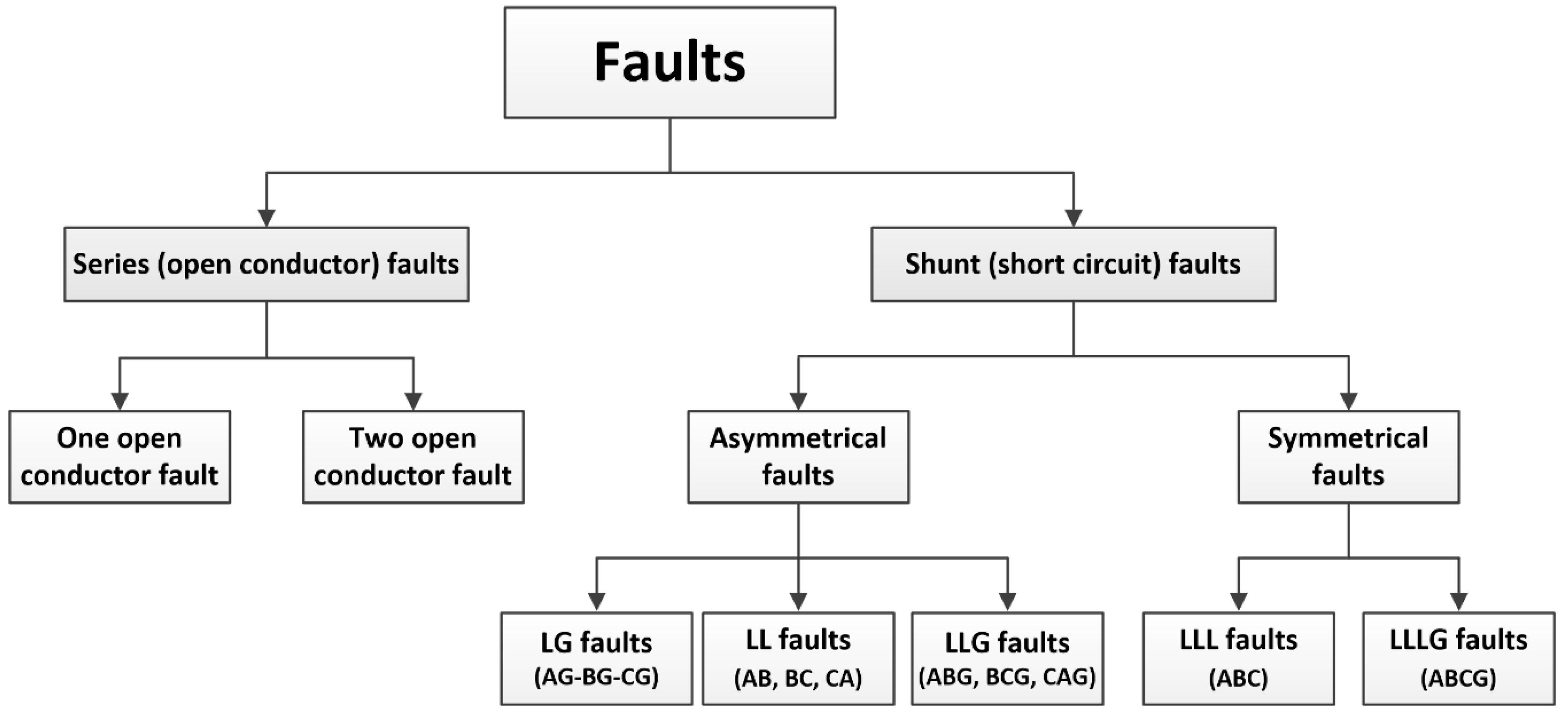 Preprints 156680 g005